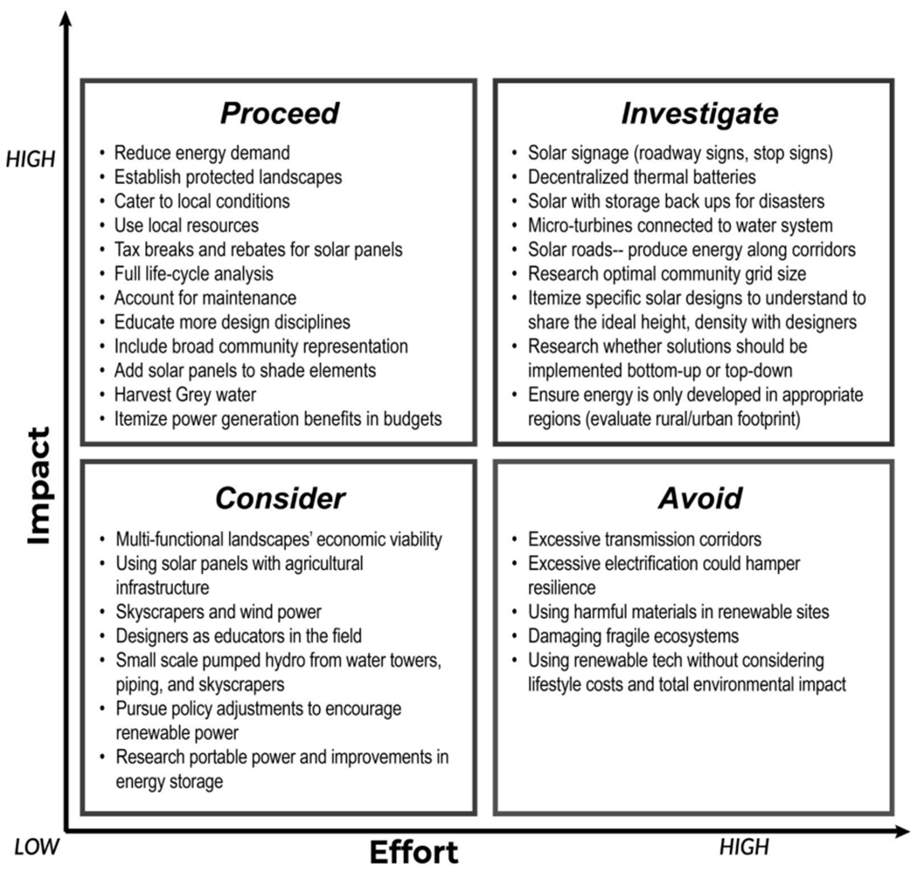 Architecture 04 00010 g007