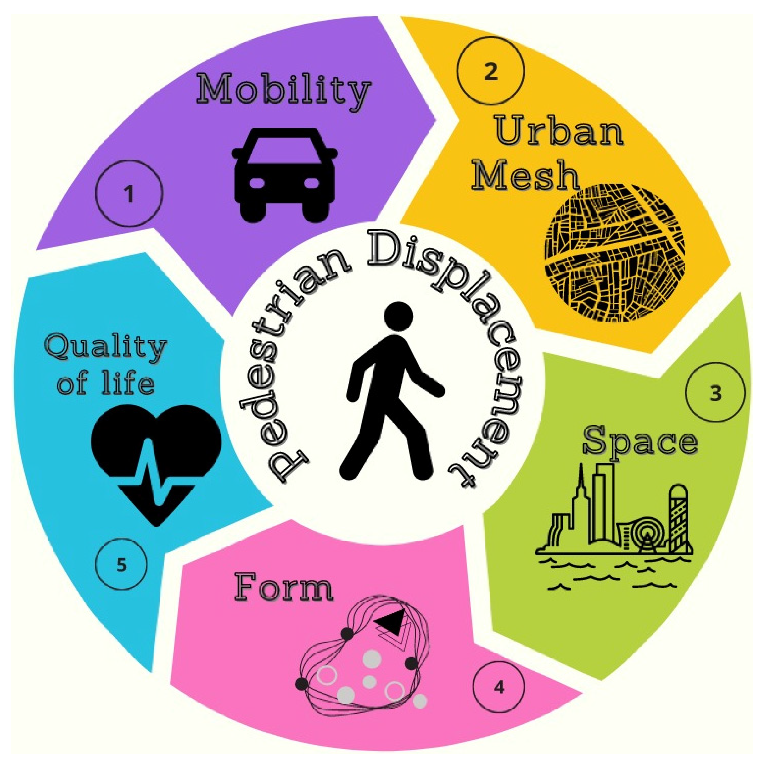 Architecture 04 00011 g003