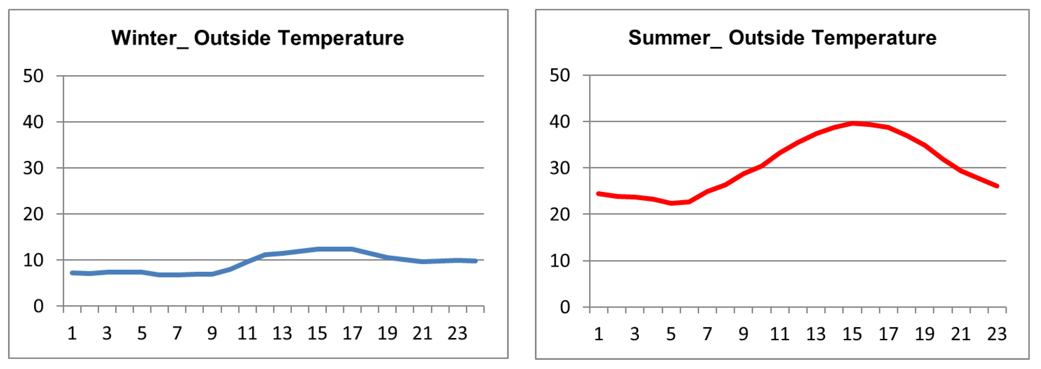Architecture 04 00014 g003 Architecture 04 00014 g003