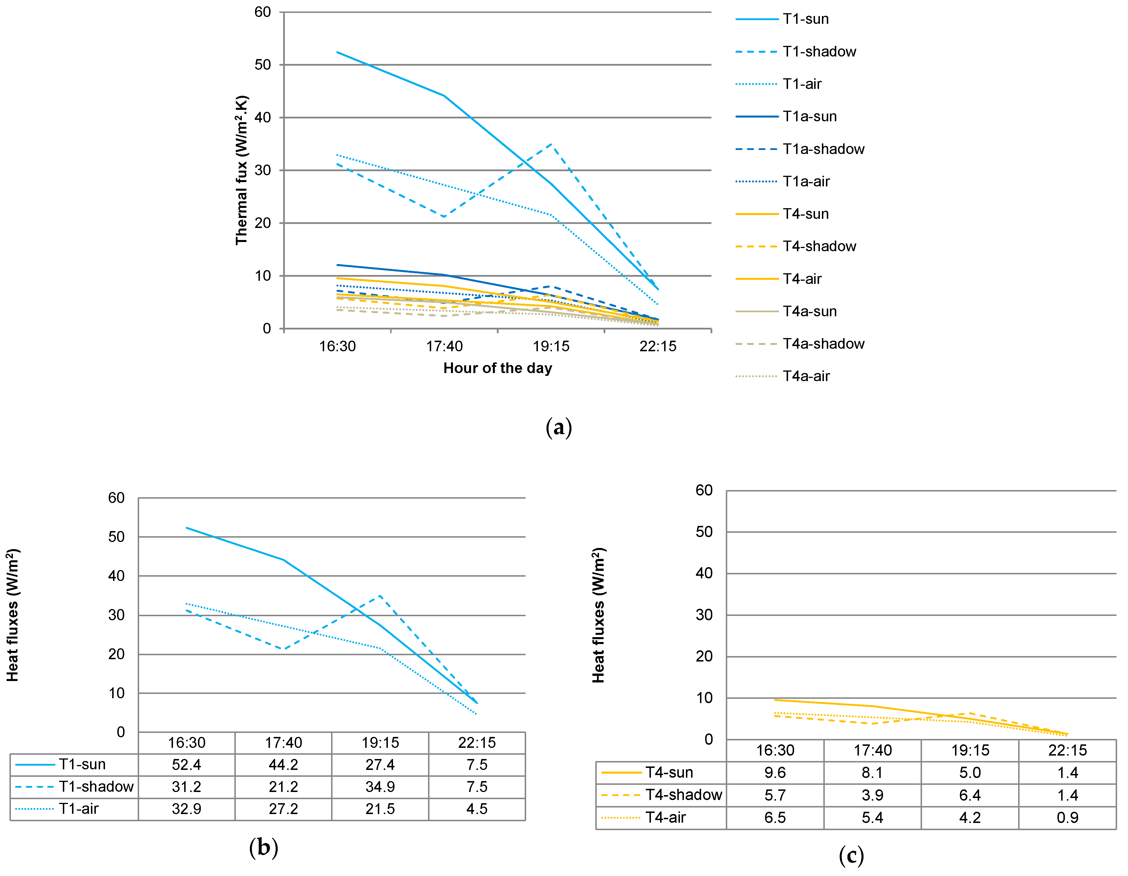 Architecture 04 00014 g010 Architecture 04 00014 g010