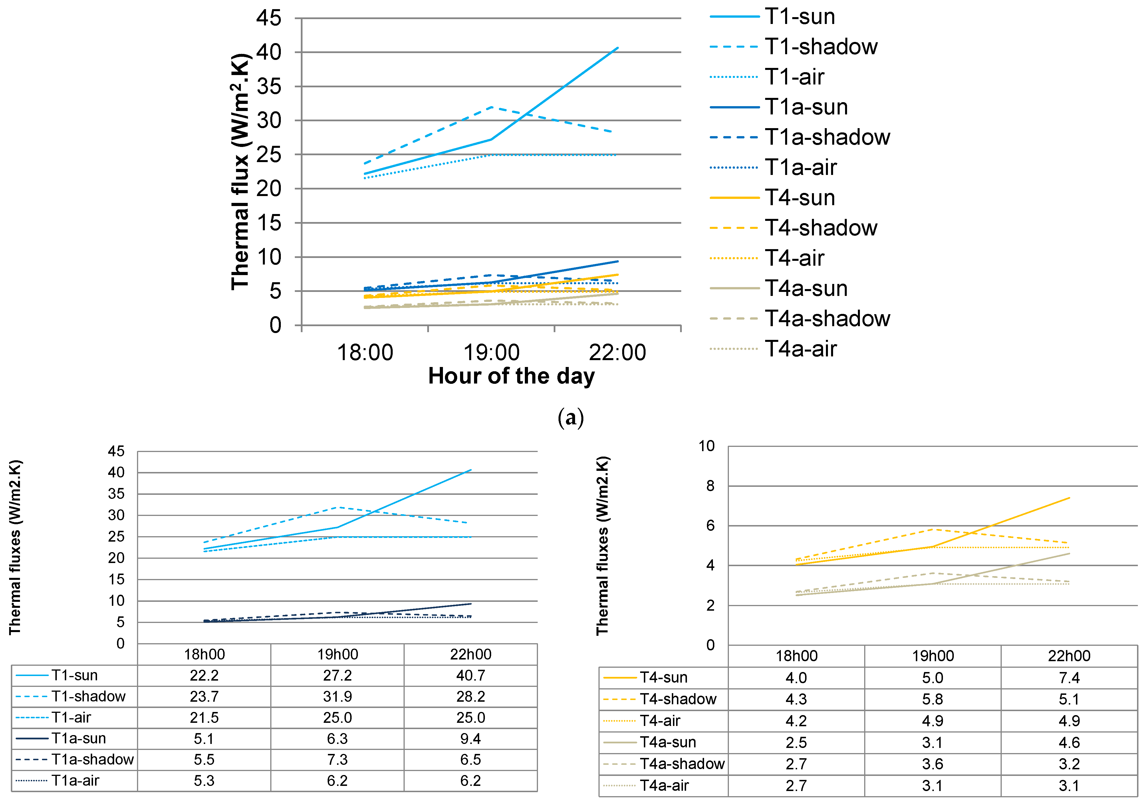 Architecture 04 00014 g013a Architecture 04 00014 g013a