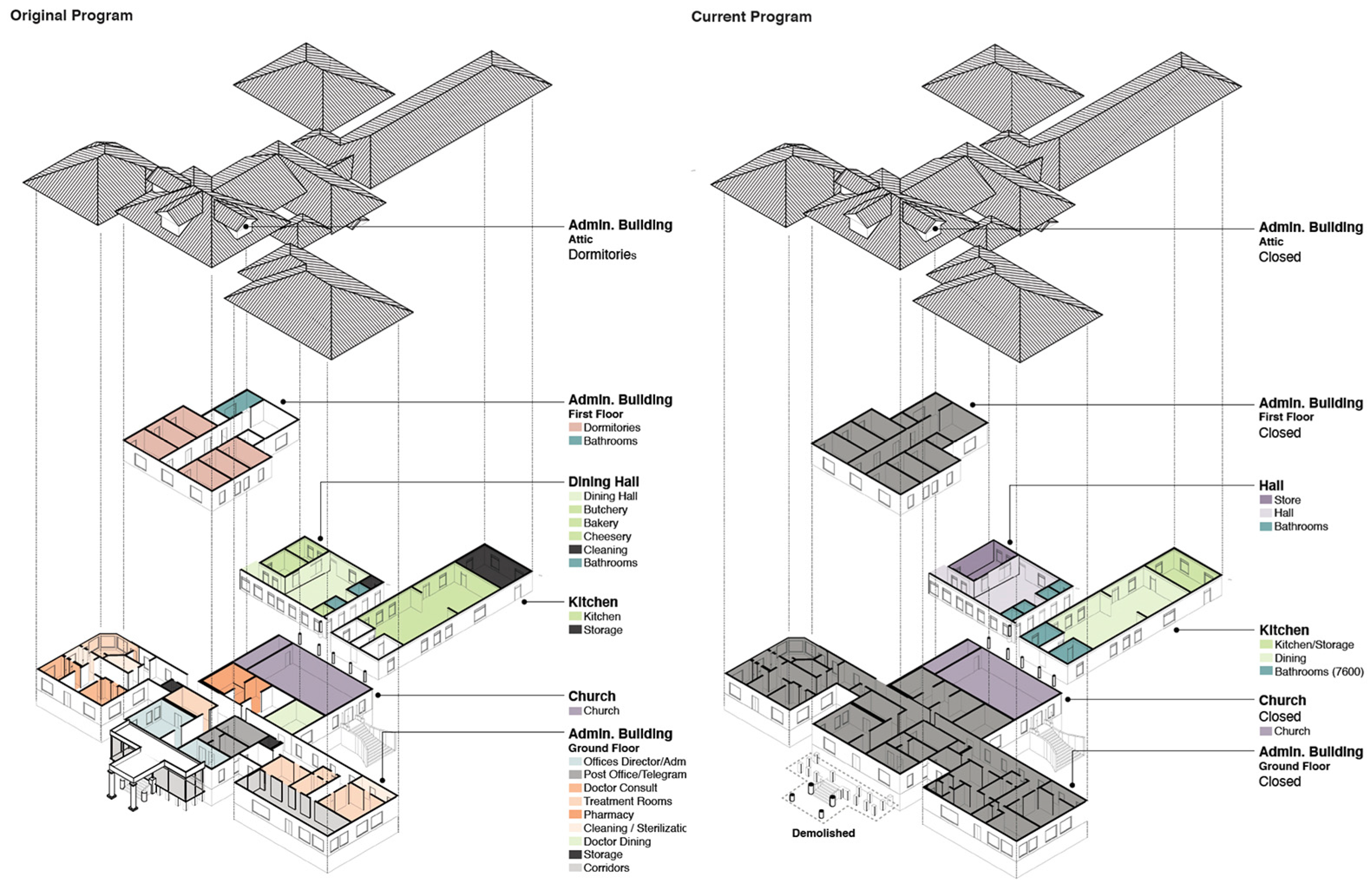 Architecture 04 00020 sch003
