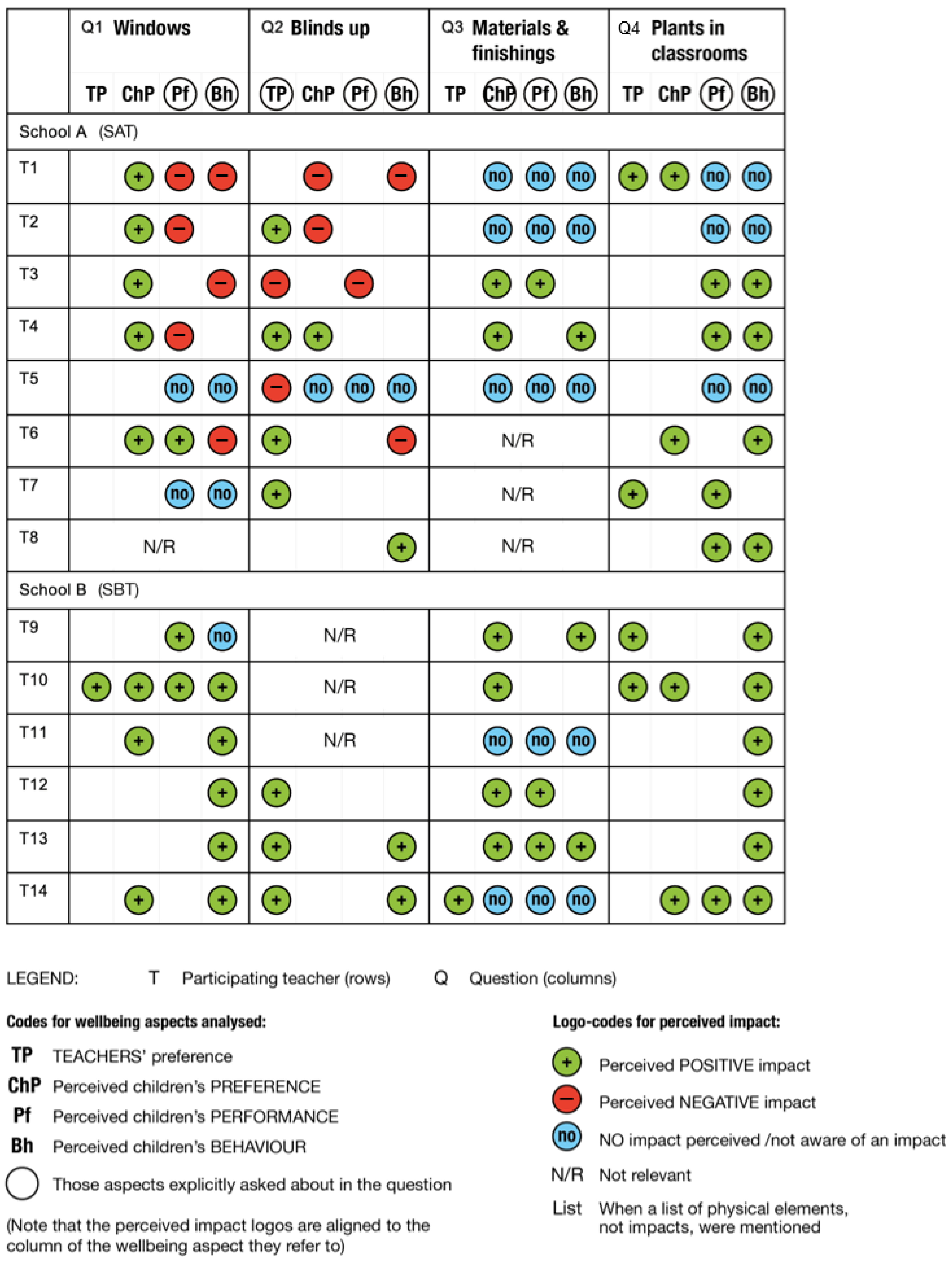 Architecture 04 00021 g001