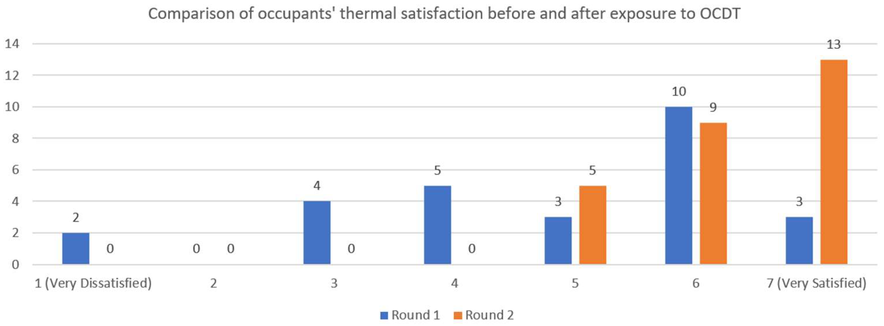 Architecture 04 00022 g011