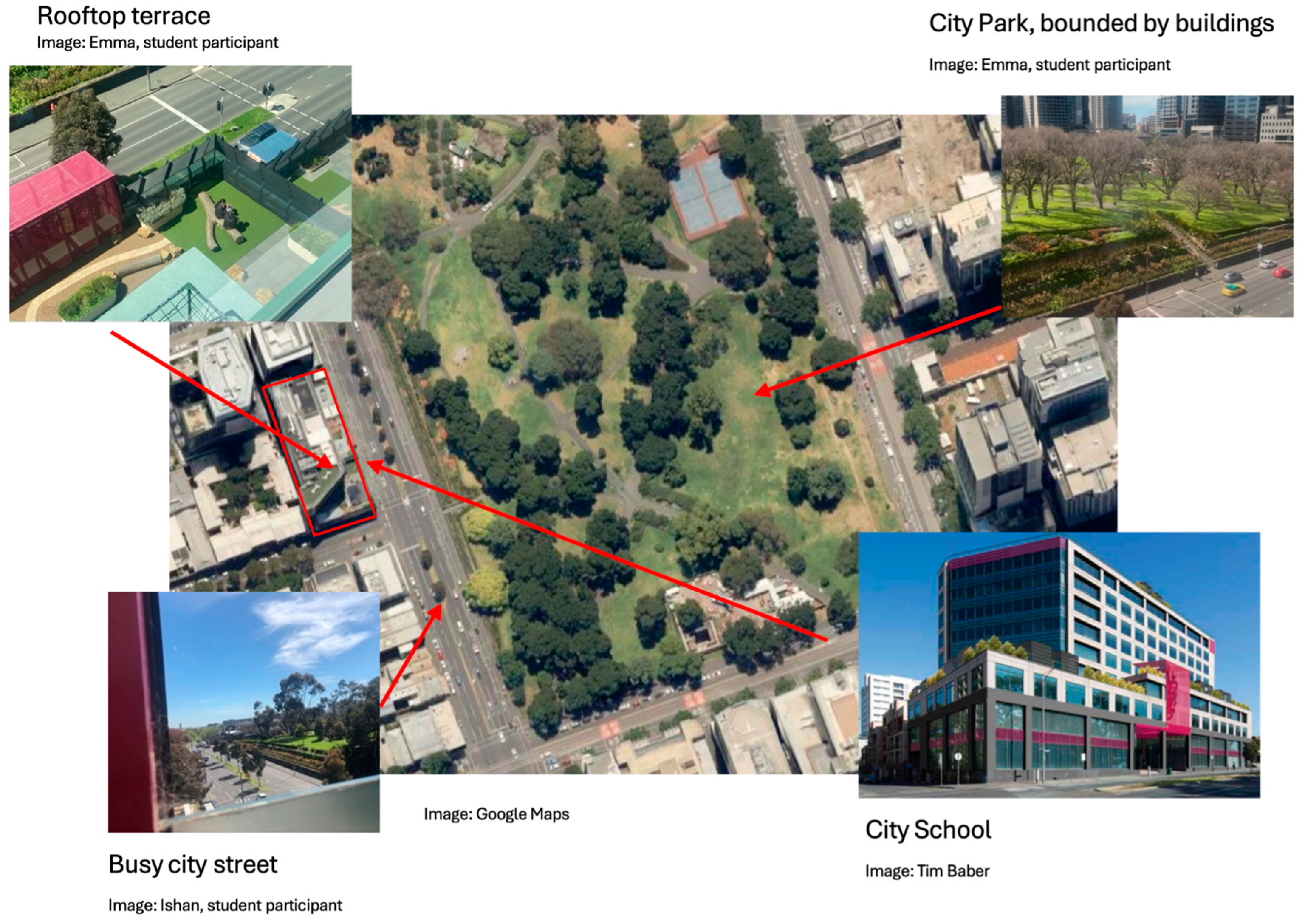 Architecture 04 00035 g001