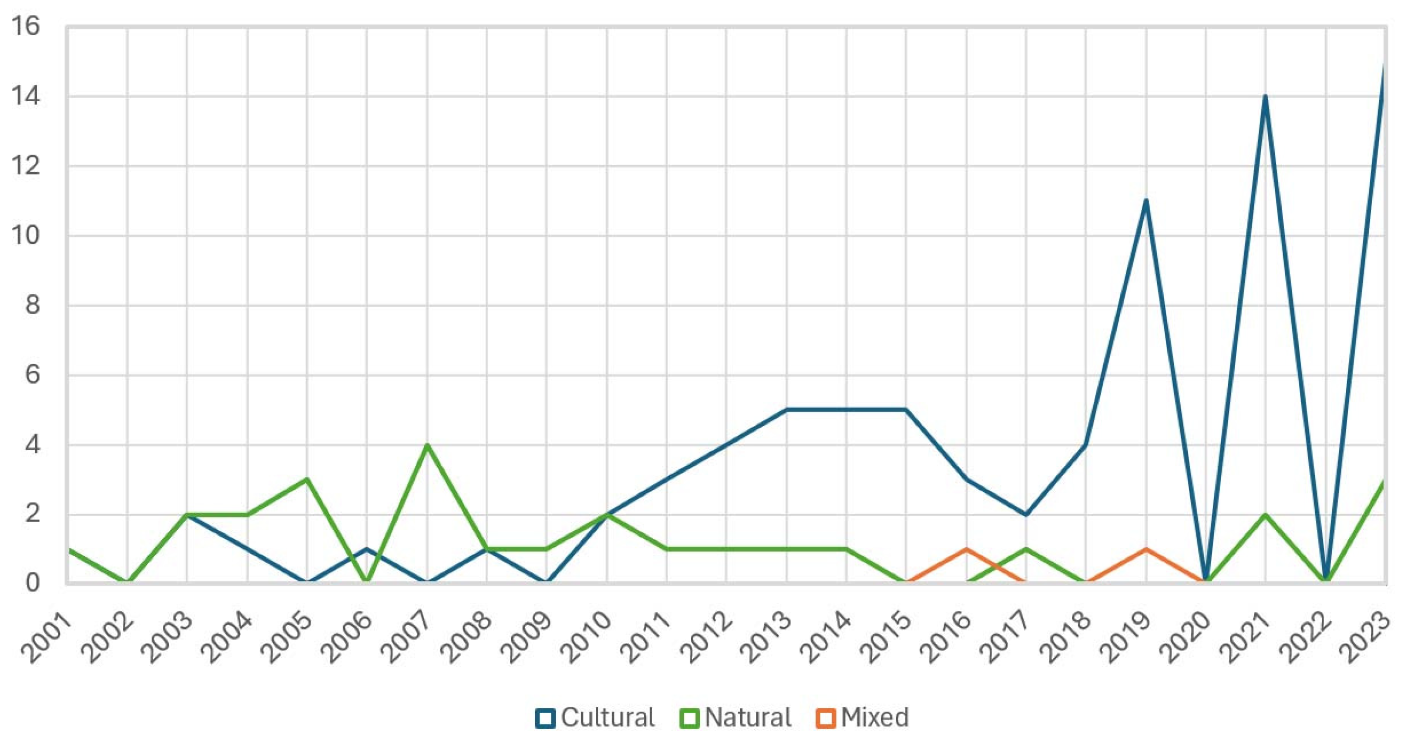 Architecture 04 00043 g001
