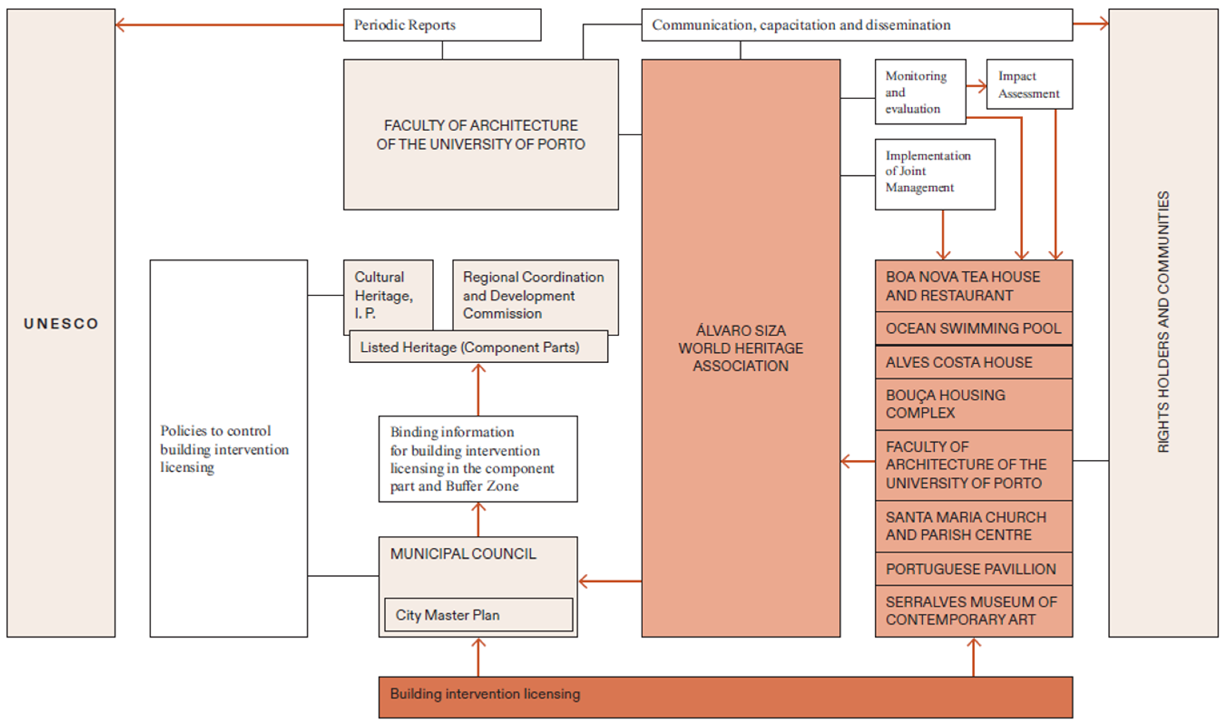 Architecture 04 00043 g004
