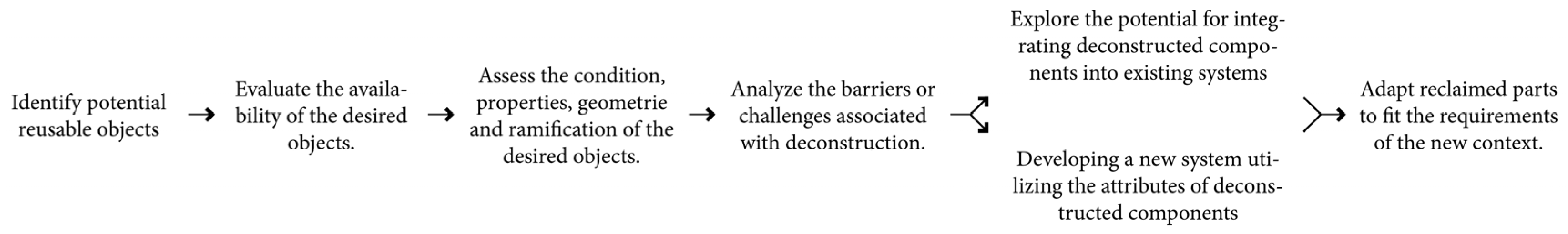 Architecture 04 00044 g001