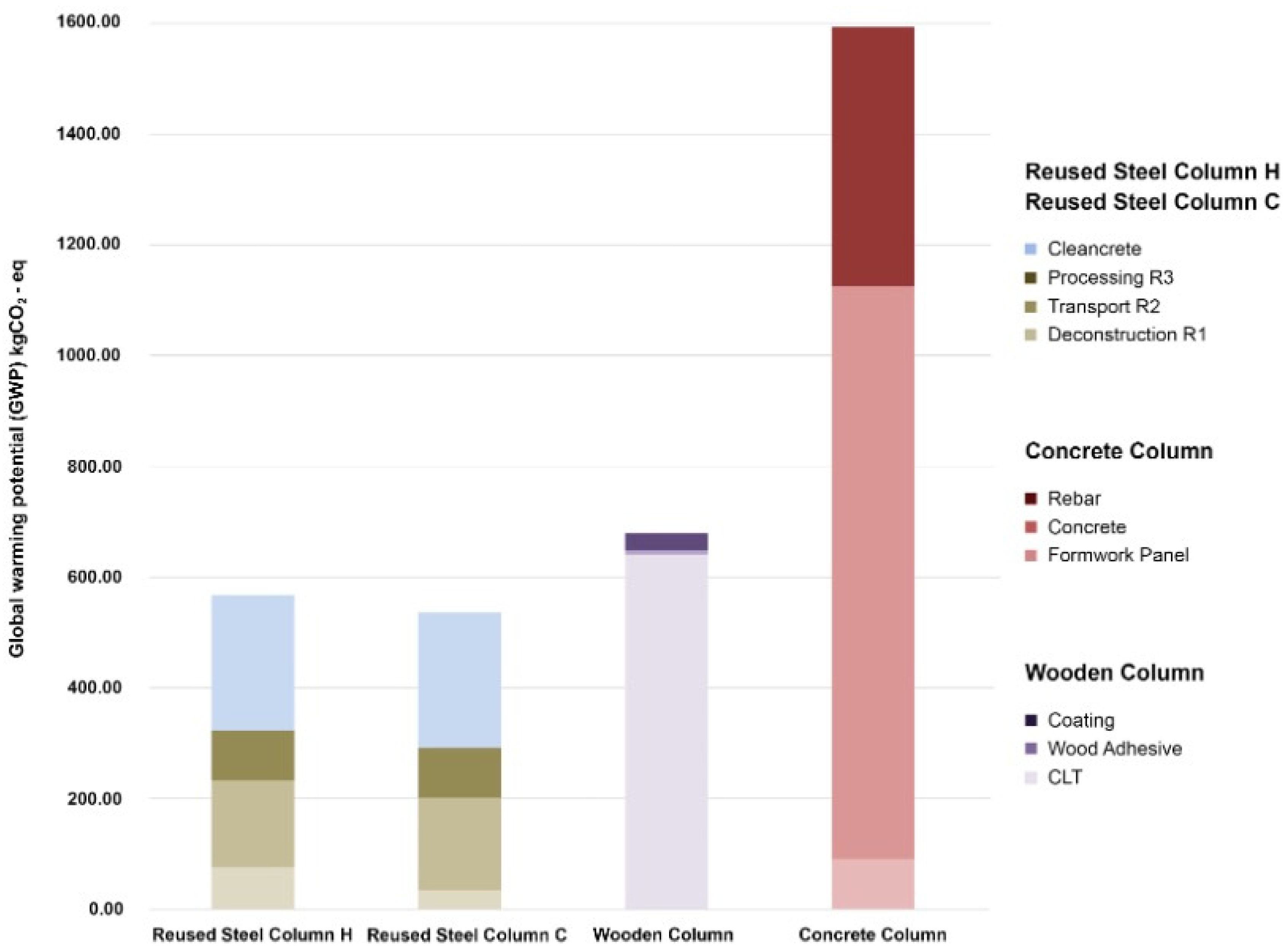 Architecture 04 00044 g012