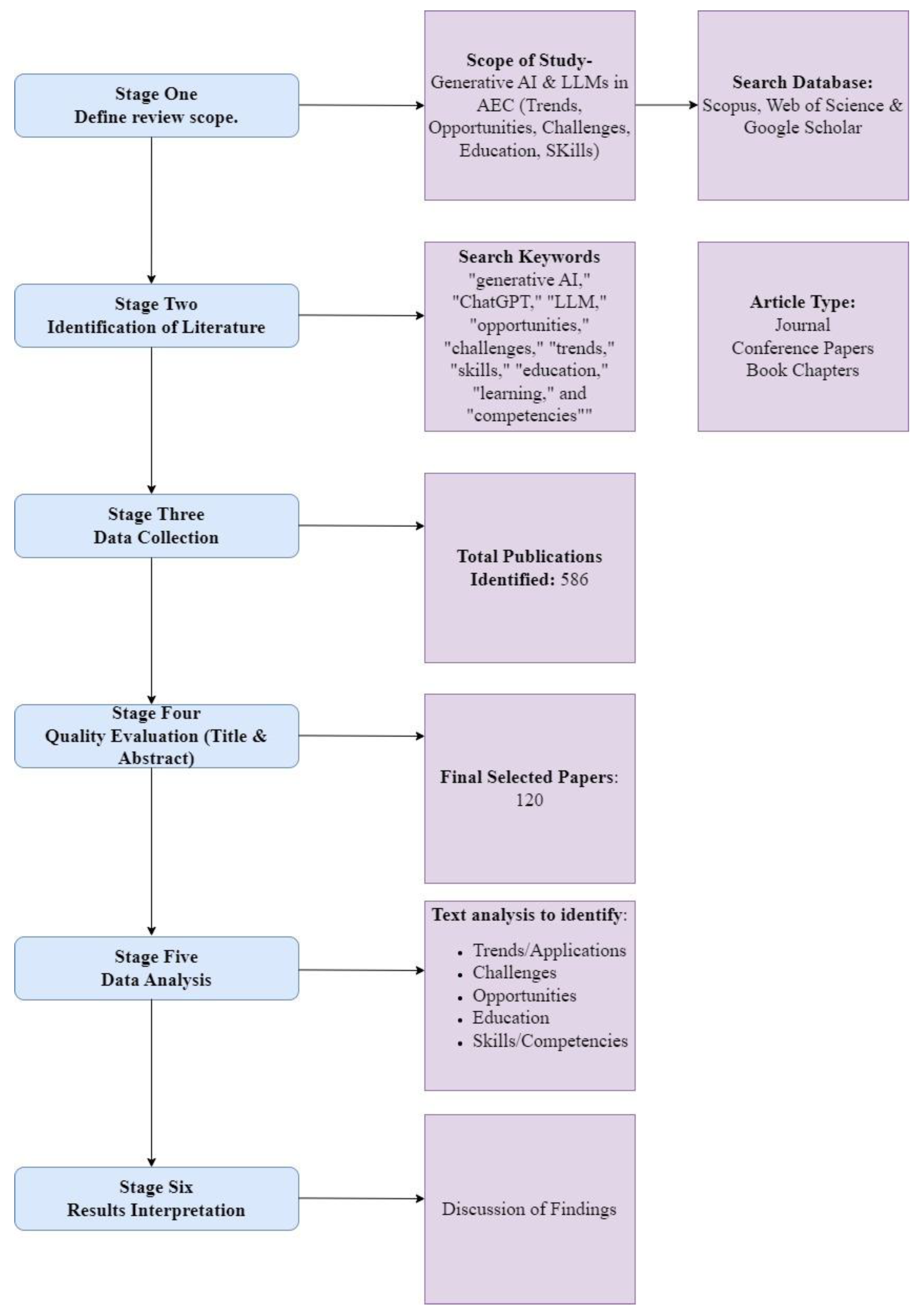 Generative AI Applications in Architecture, Engineering, and 