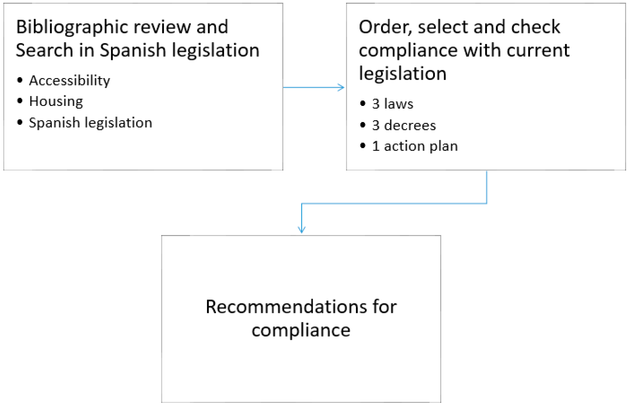 Architecture 04 00048 g001