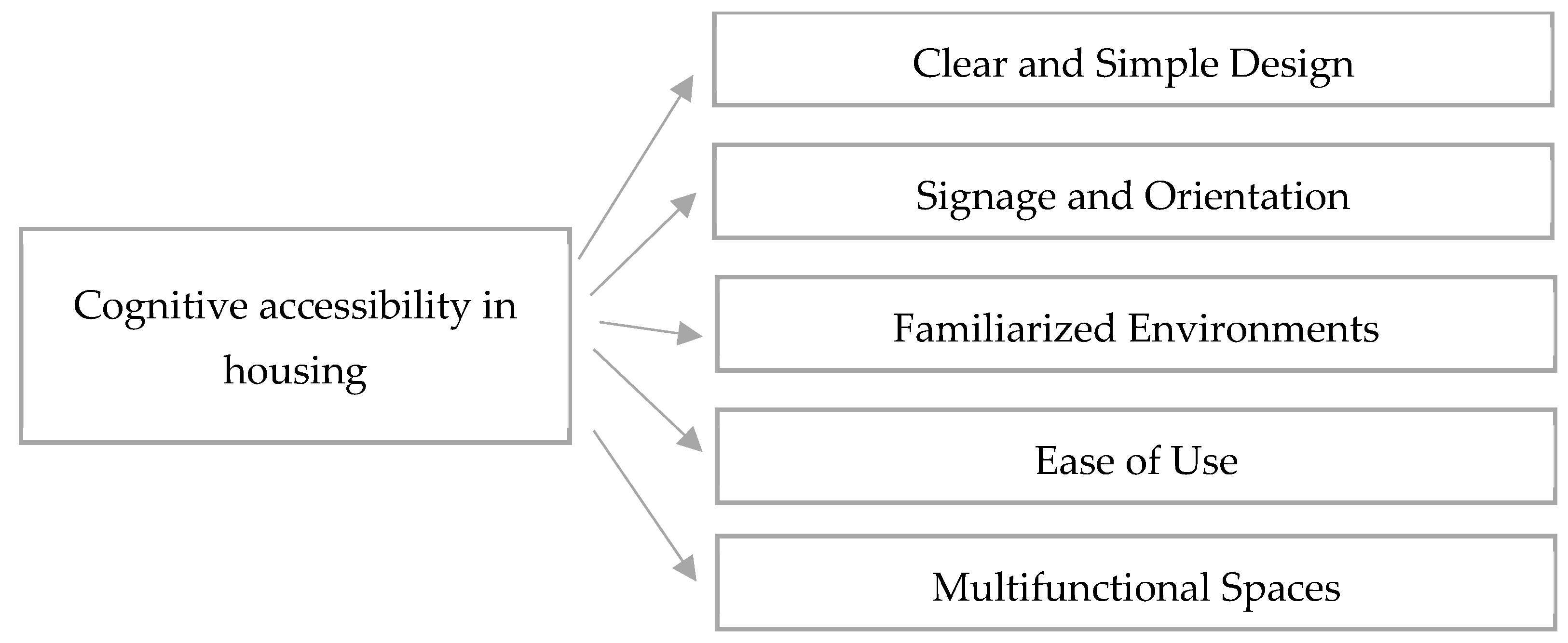 Architecture 04 00048 g008