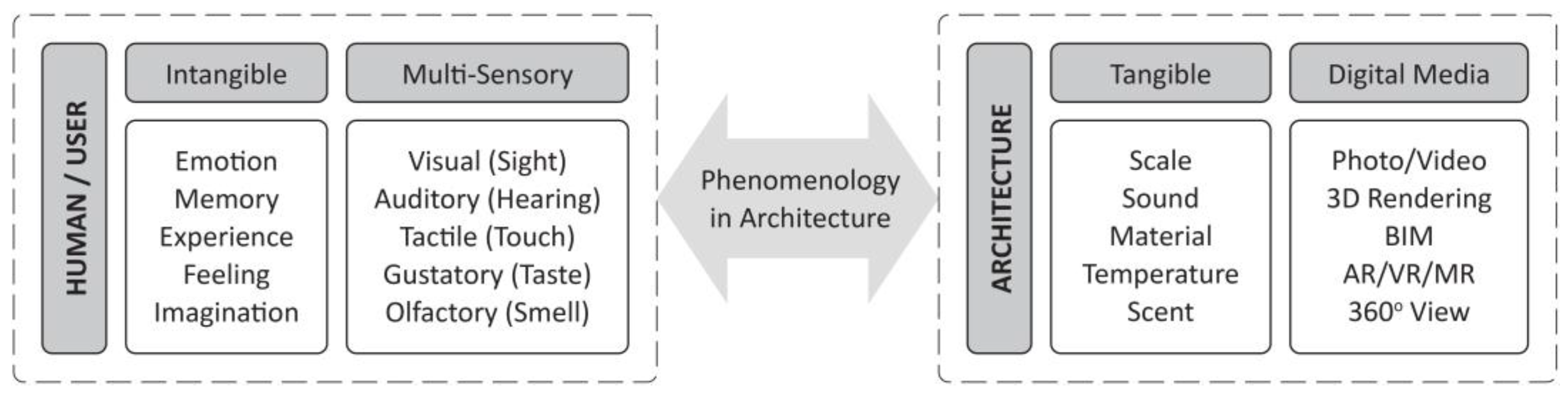 Architecture 04 00050 g002