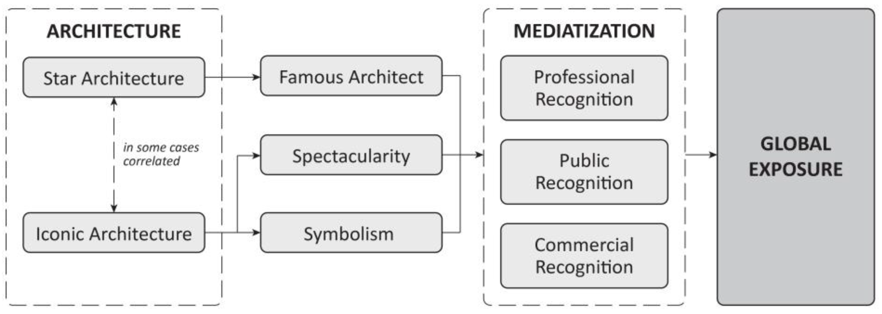Architecture 04 00050 g003