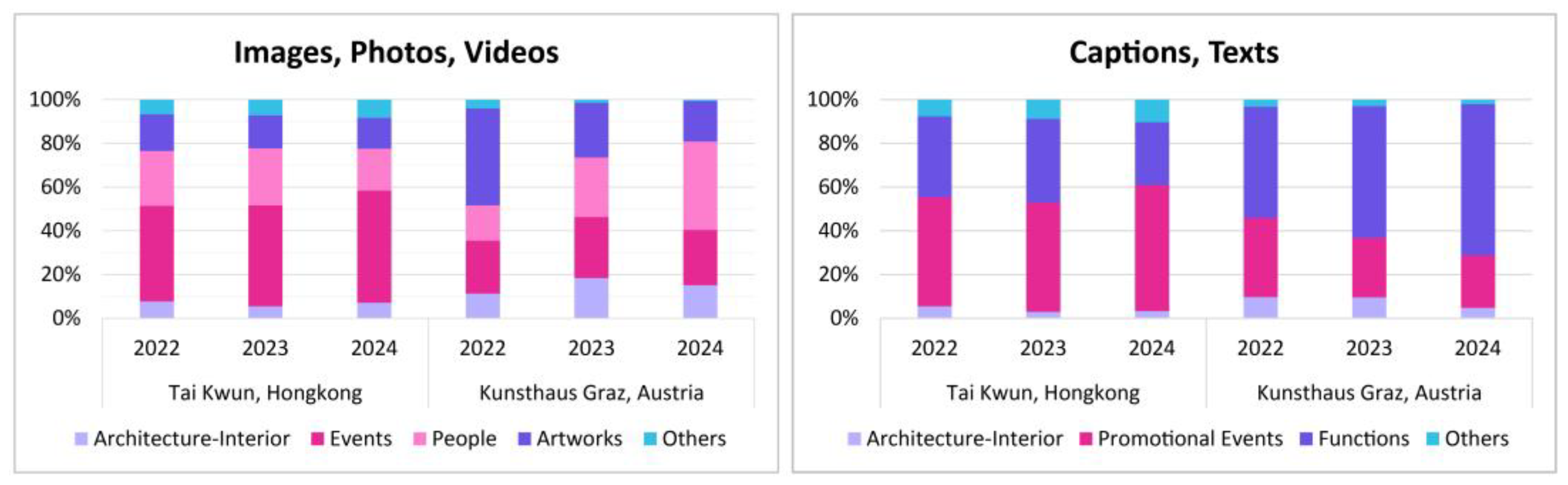Architecture 04 00050 g007