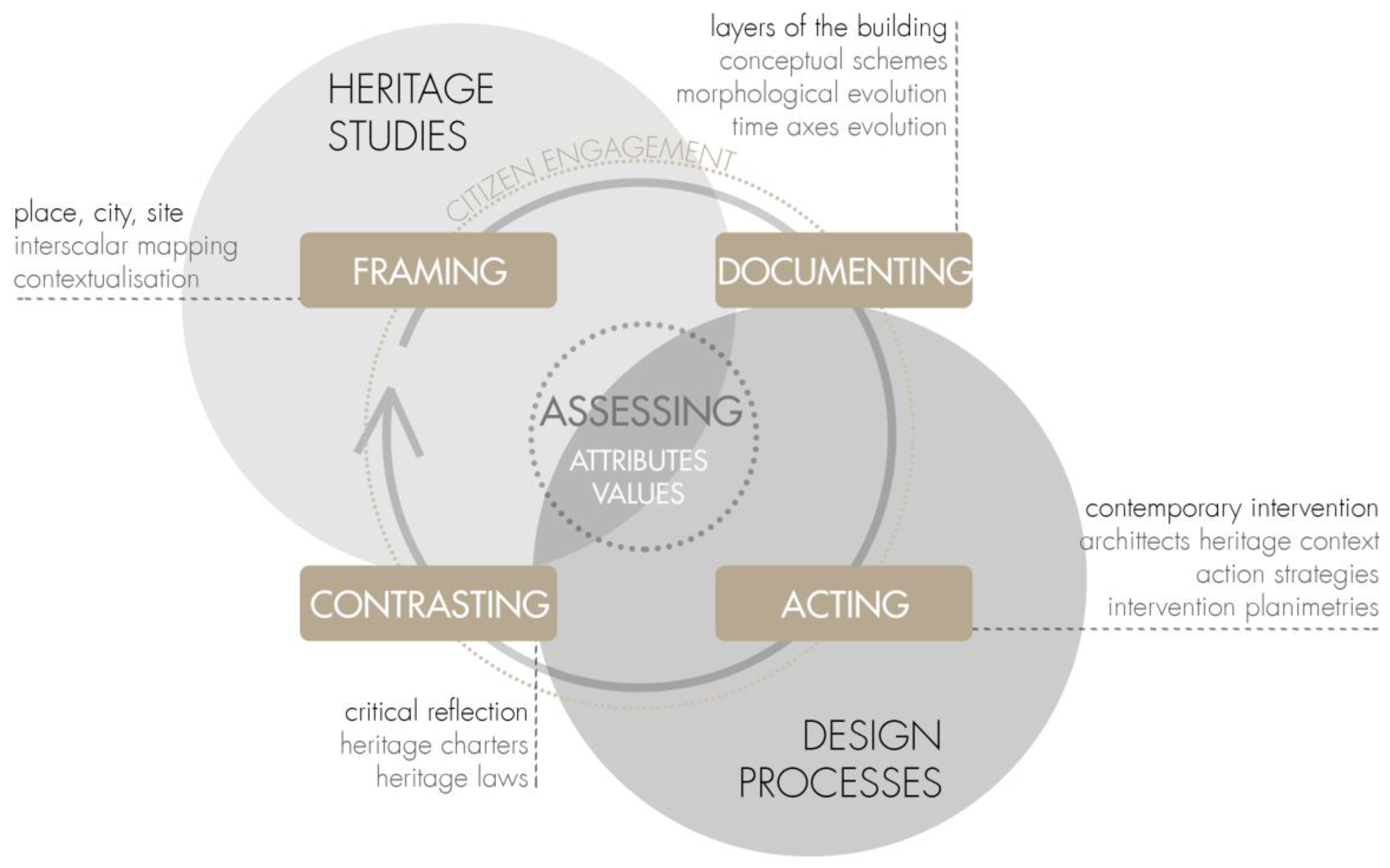 Architecture 04 00052 g012