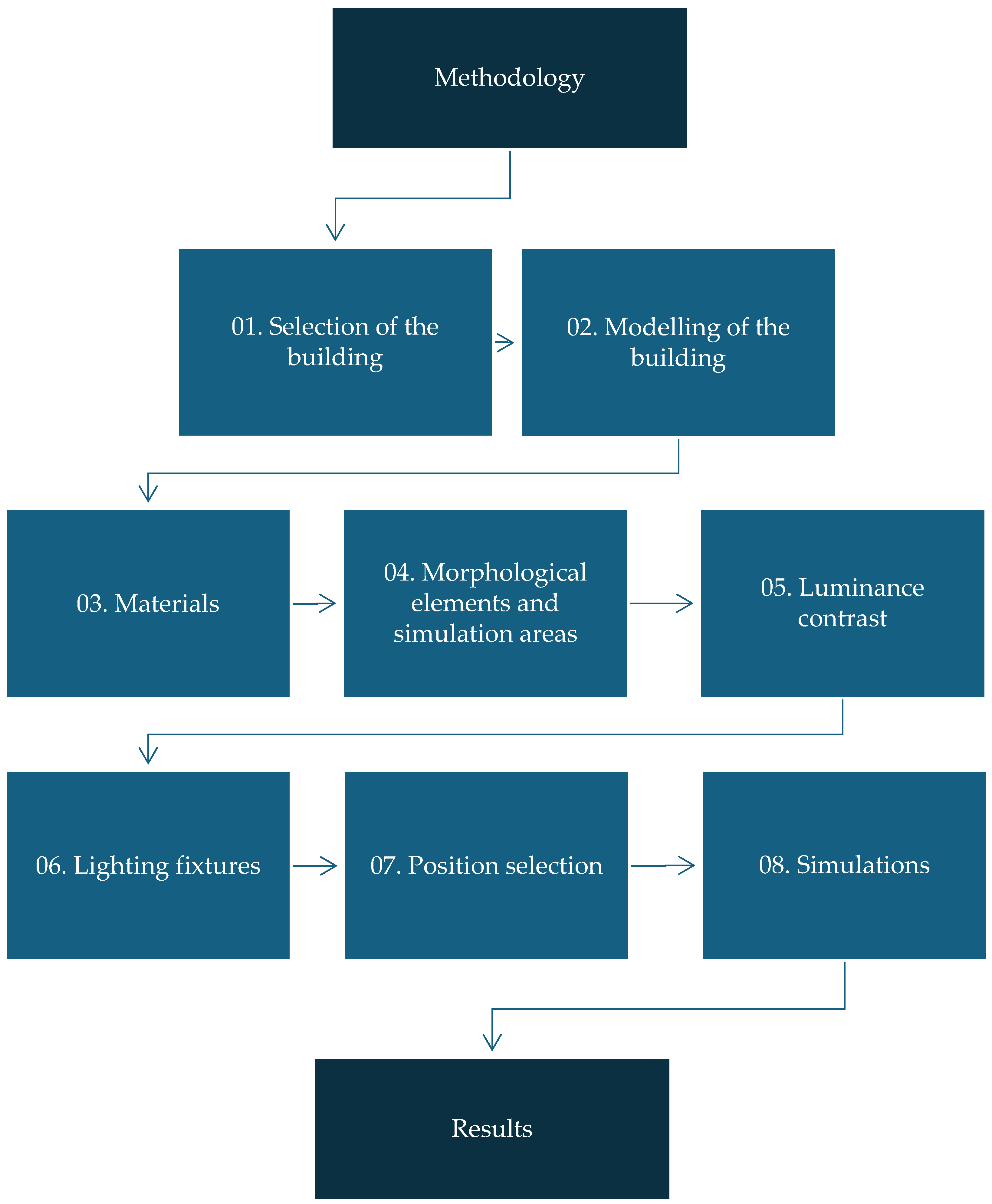 Architecture 05 00003 g003