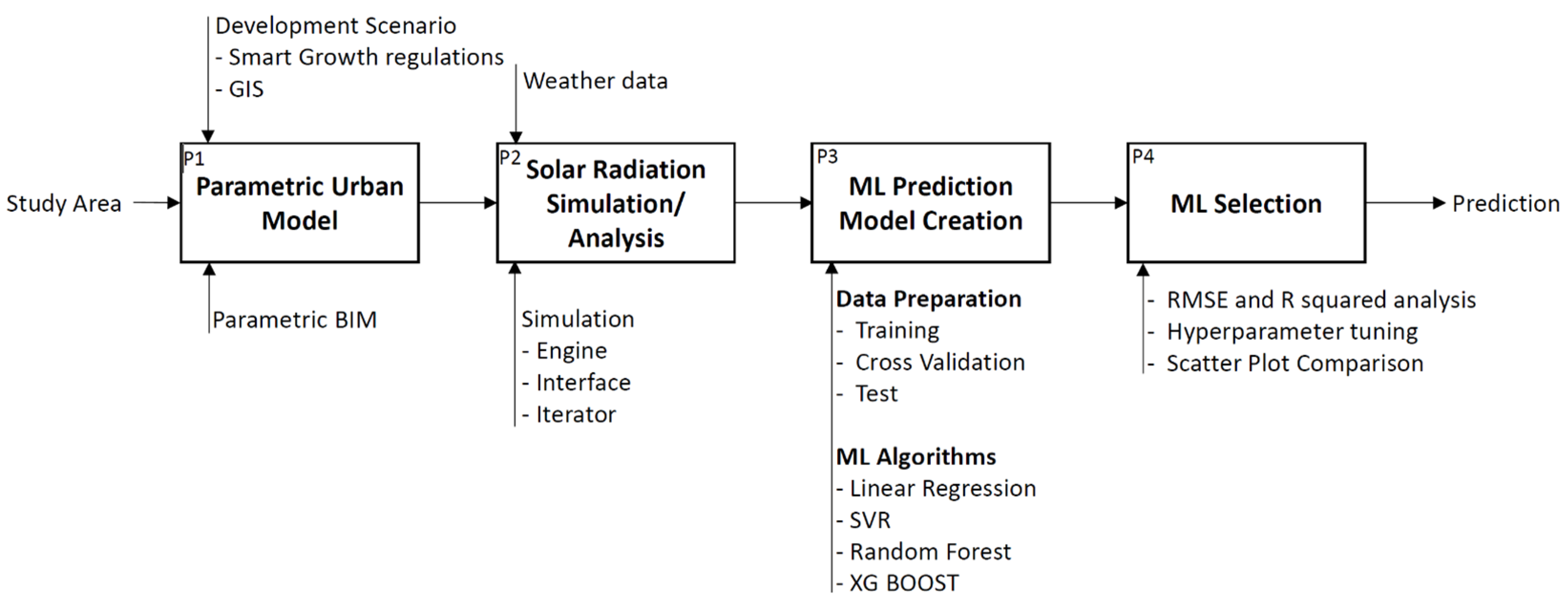 Architecture 05 00004 g001