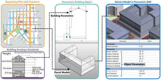 Parametric BIM and Machine Learning for Solar Radiation Prediction in ...