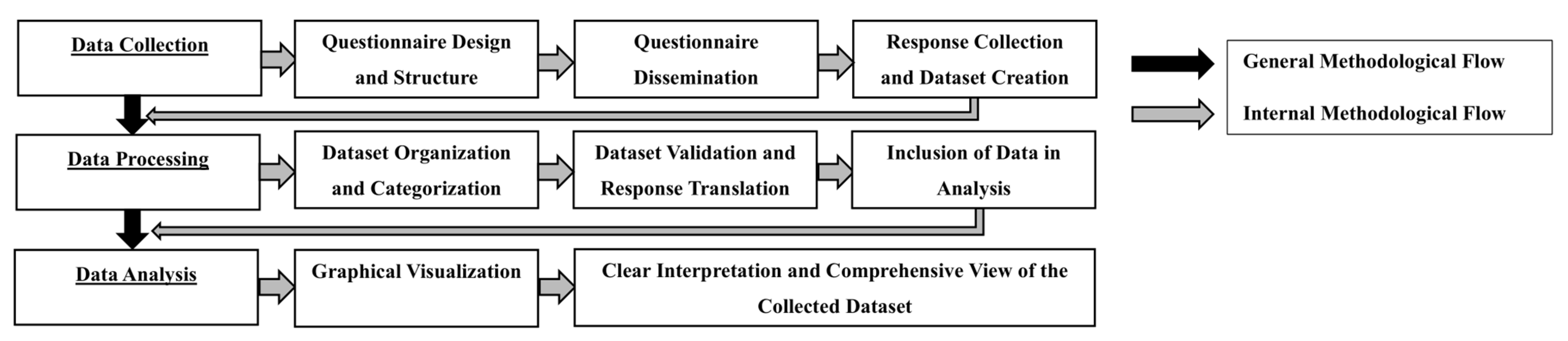 Architecture 05 00006 g001