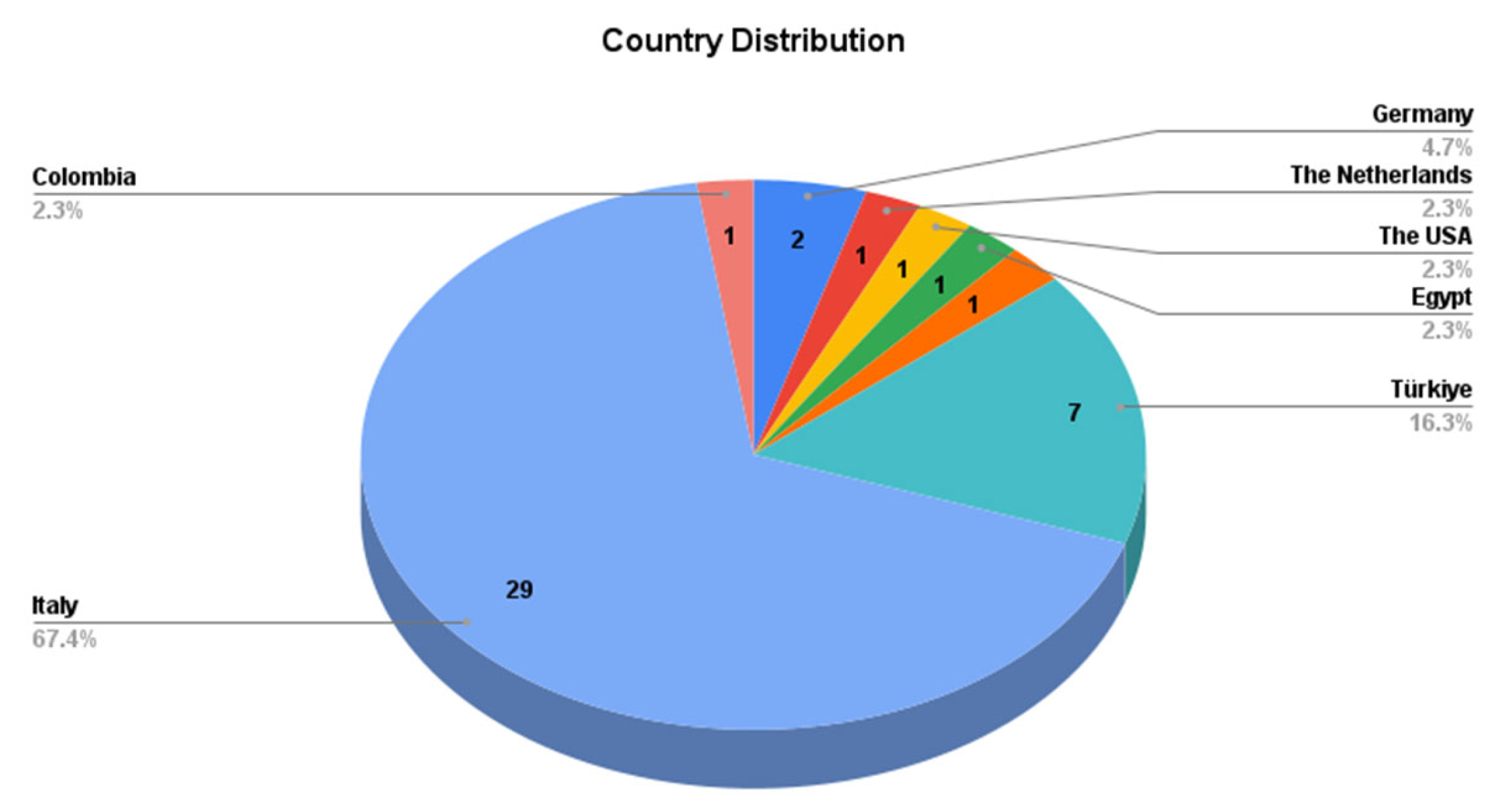 Architecture 05 00006 g003