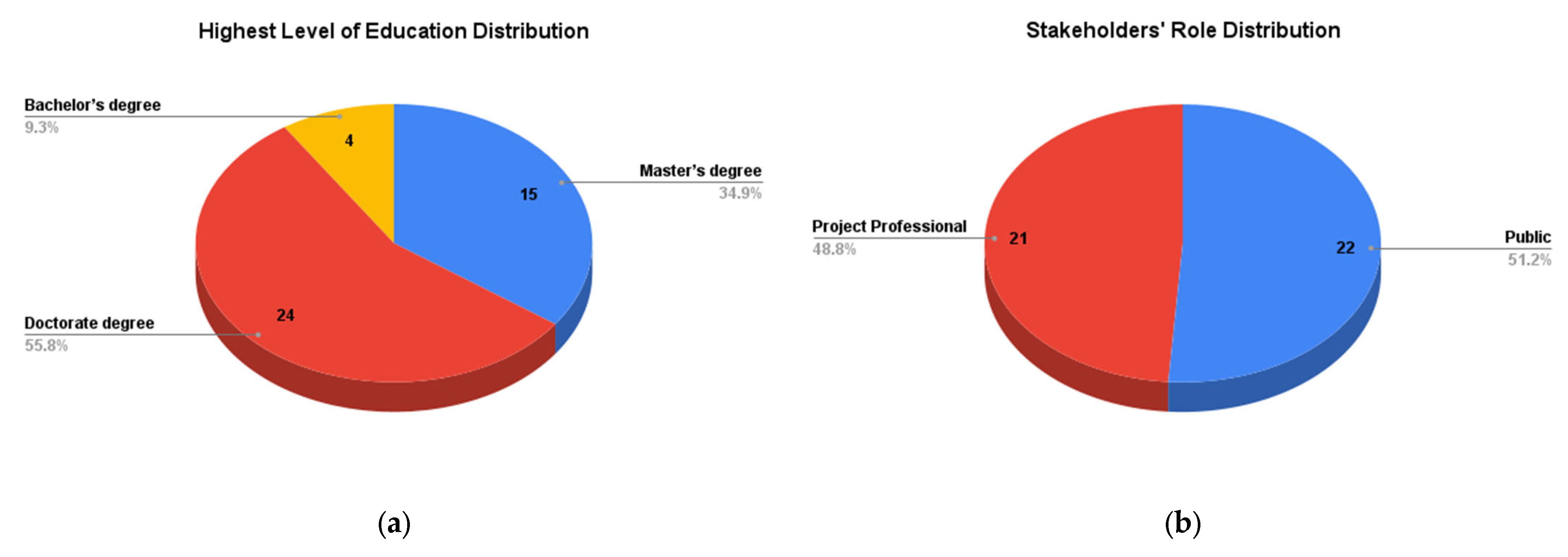 Architecture 05 00006 g004