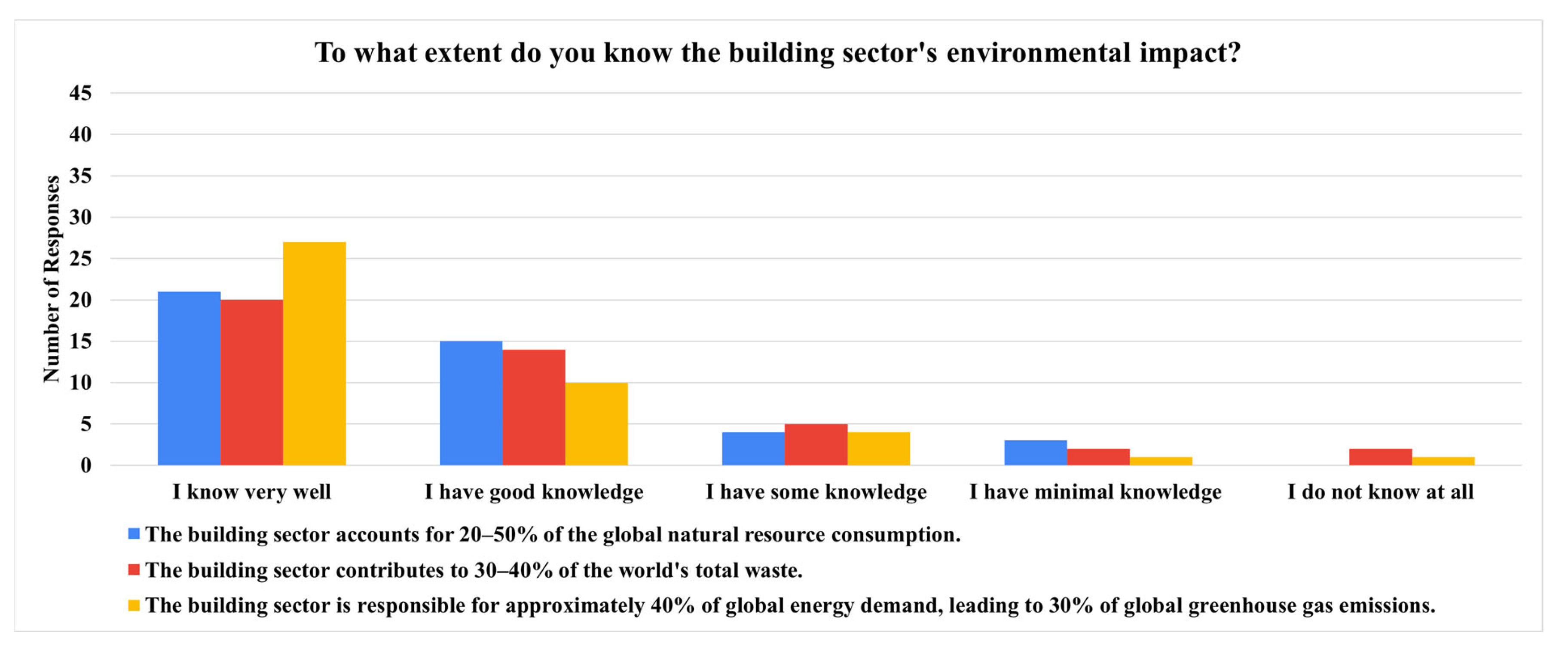 Architecture 05 00006 g005