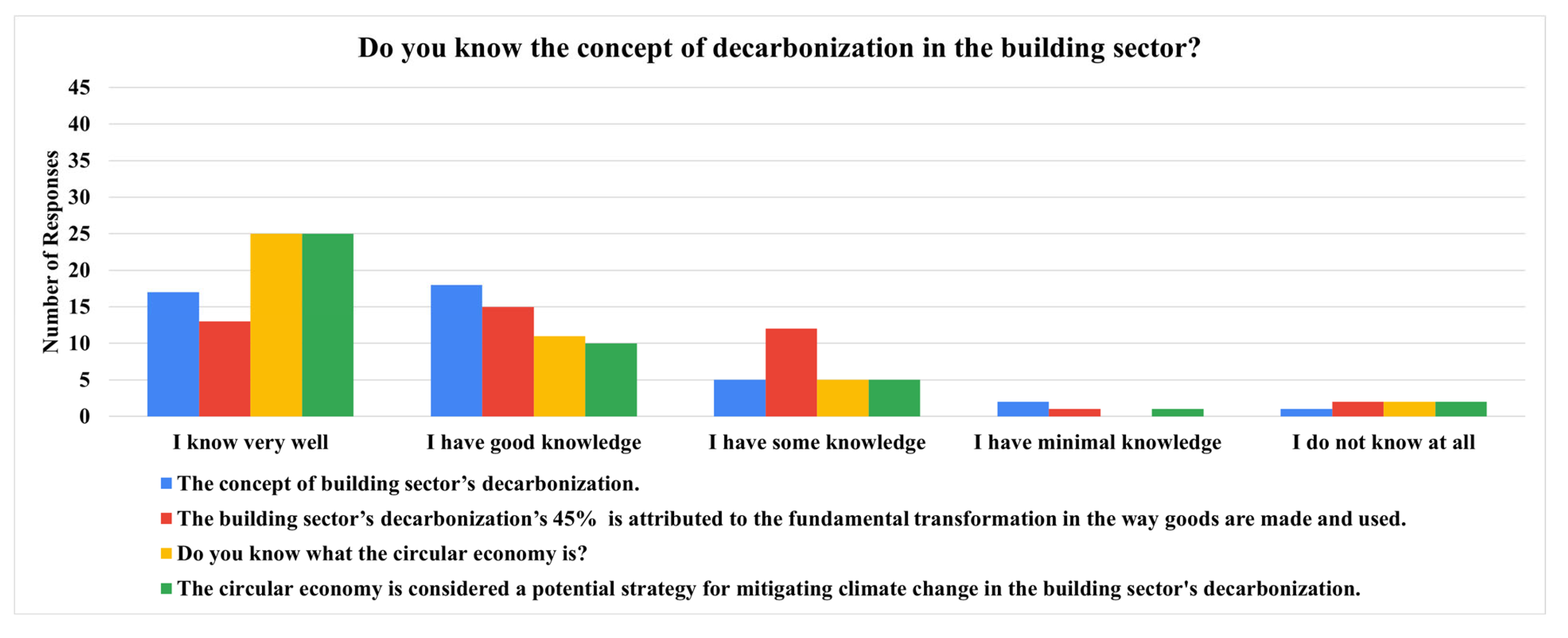 Architecture 05 00006 g006