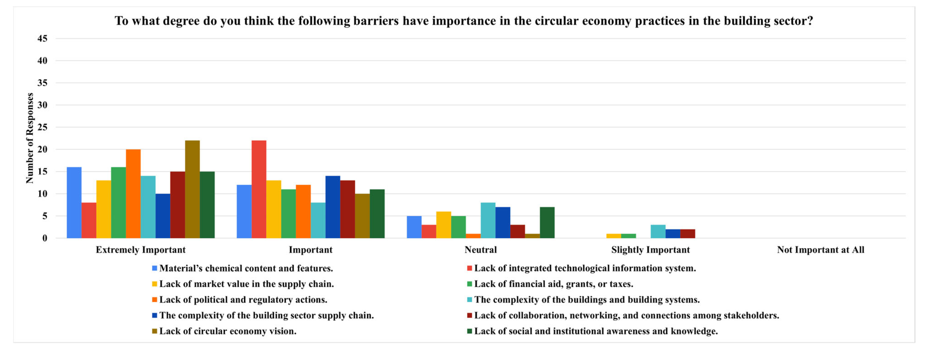 Architecture 05 00006 g009