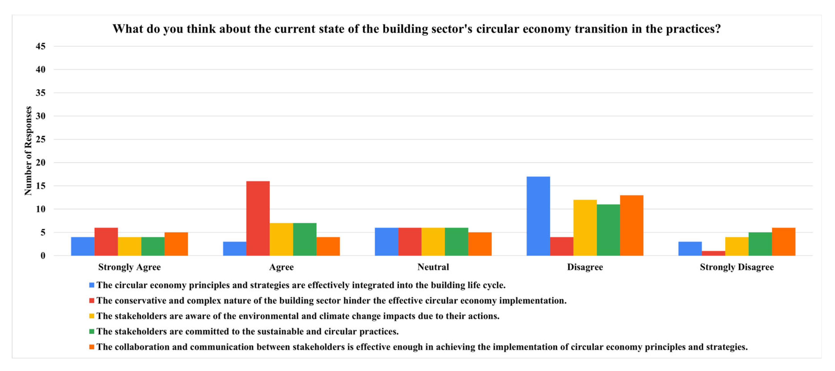 Architecture 05 00006 g010