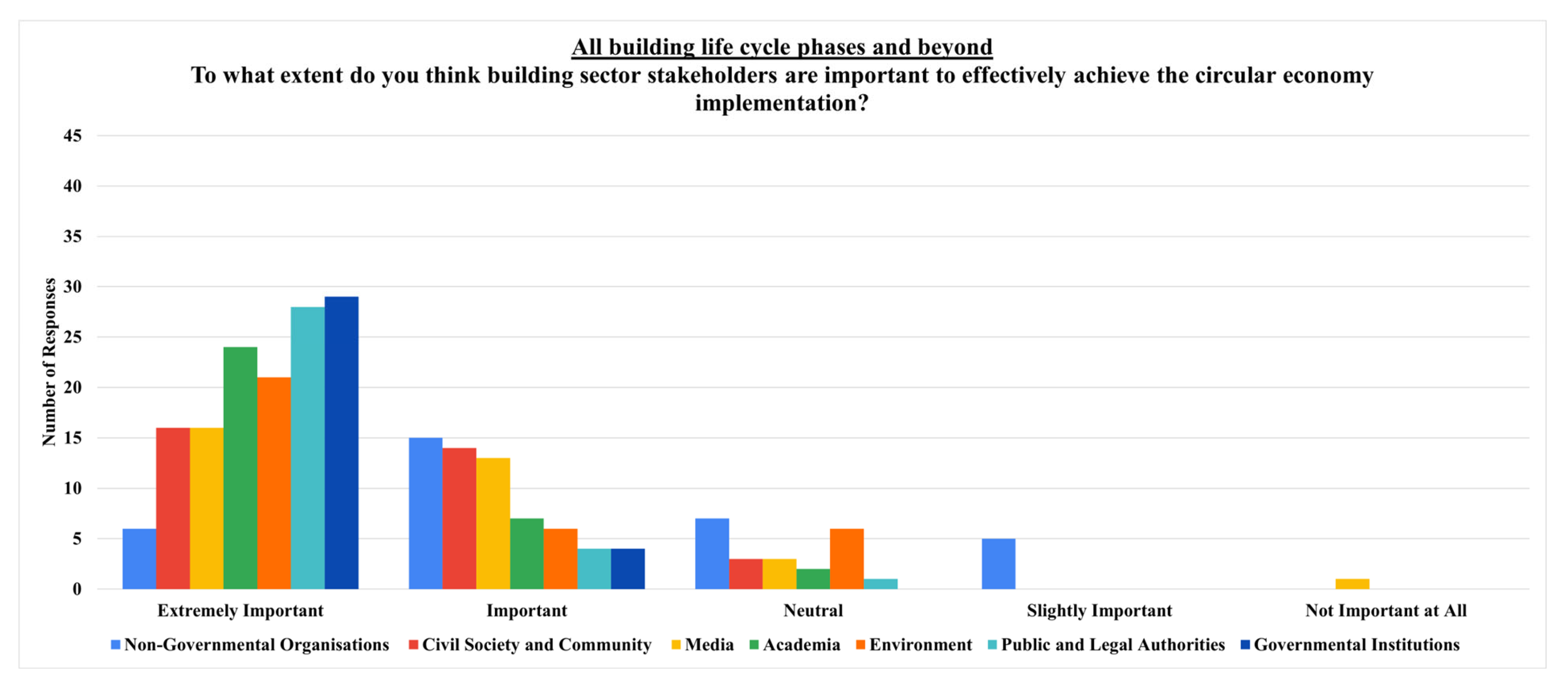 Architecture 05 00006 g011
