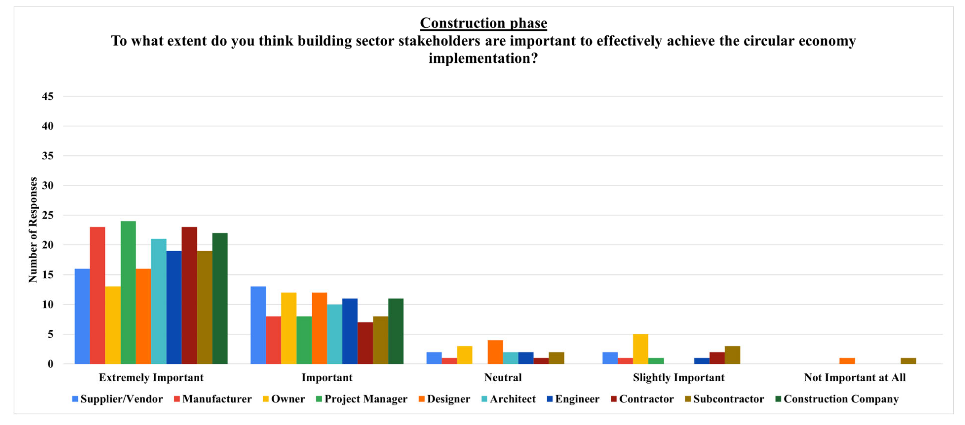 Architecture 05 00006 g014