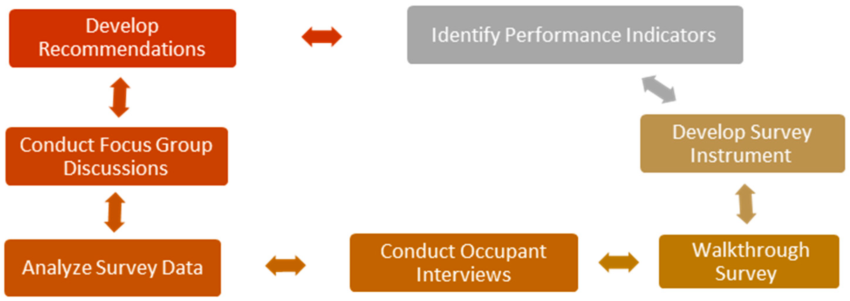 Architecture 05 00008 g001 Architecture 05 00008 g001