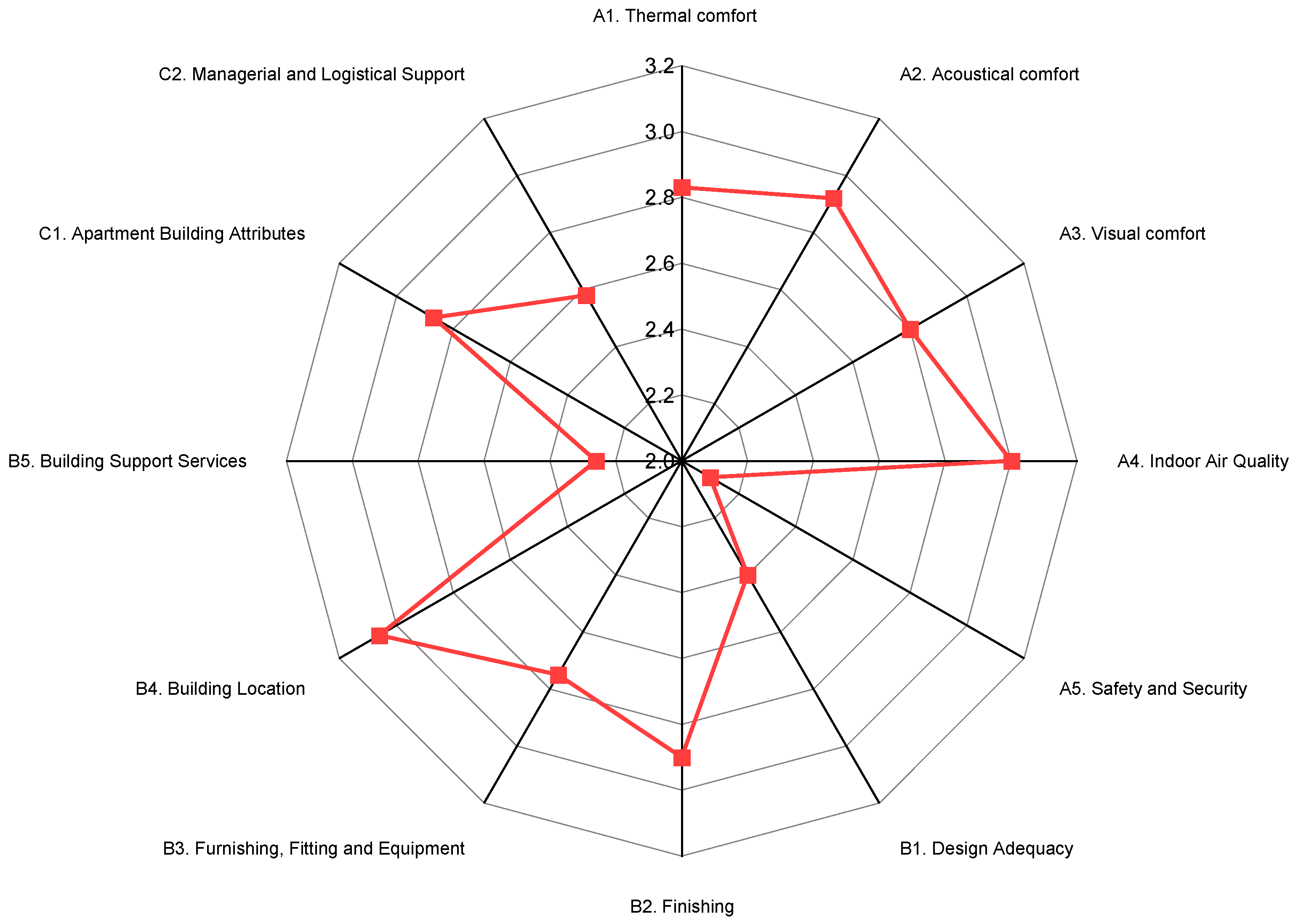 Architecture 05 00008 g008 Architecture 05 00008 g008