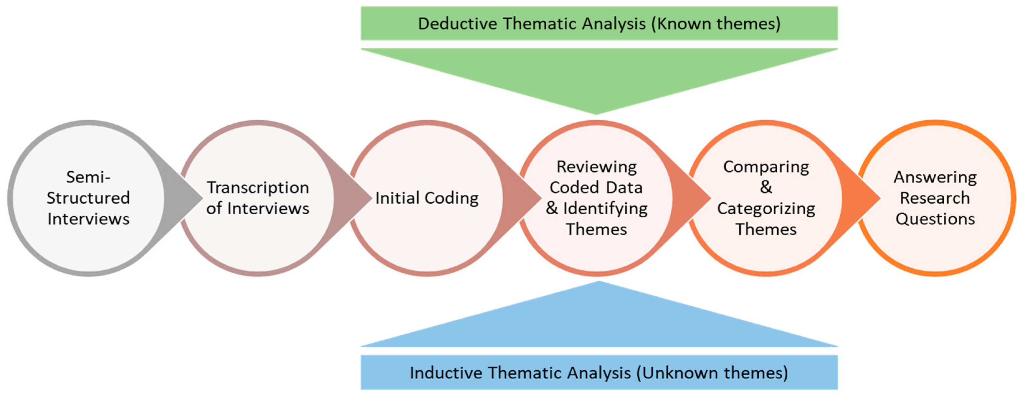 Architecture 05 00010 g002