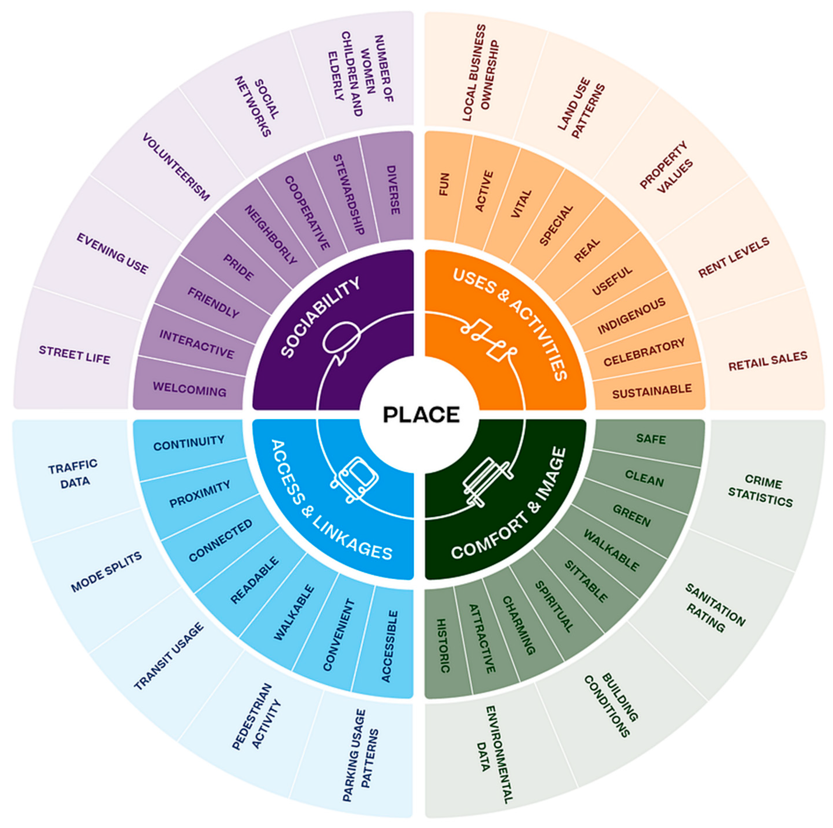 Architecture 05 00010 g003