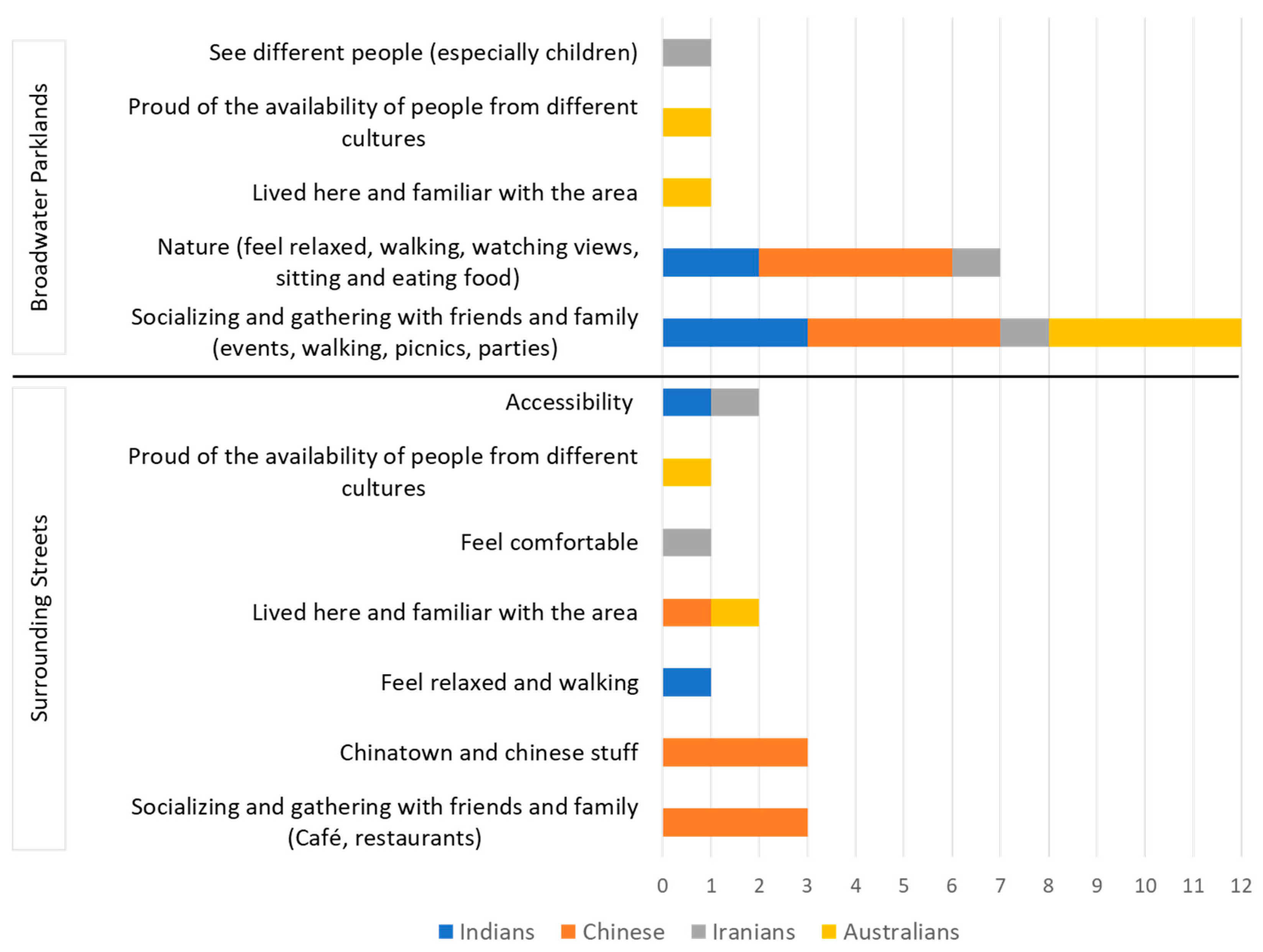 Architecture 05 00010 g005
