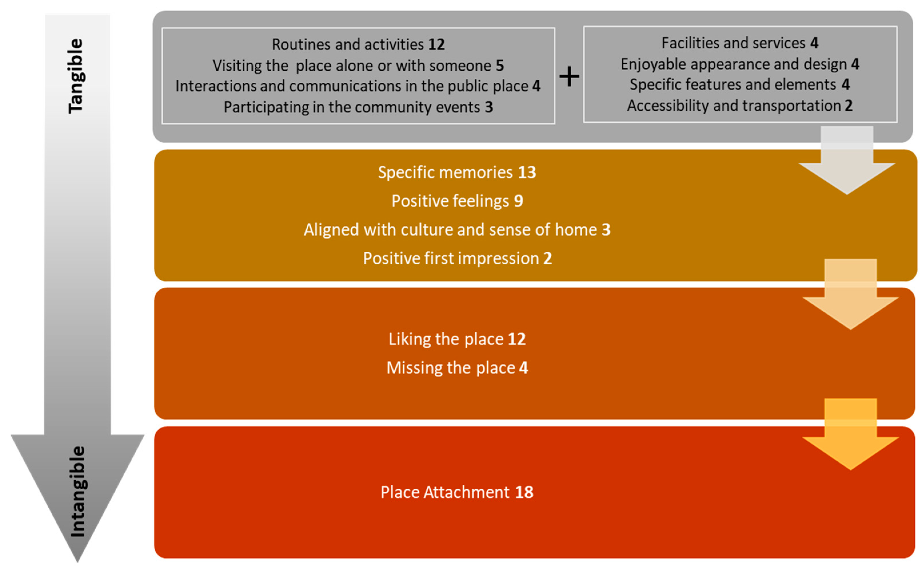Architecture 05 00010 g006