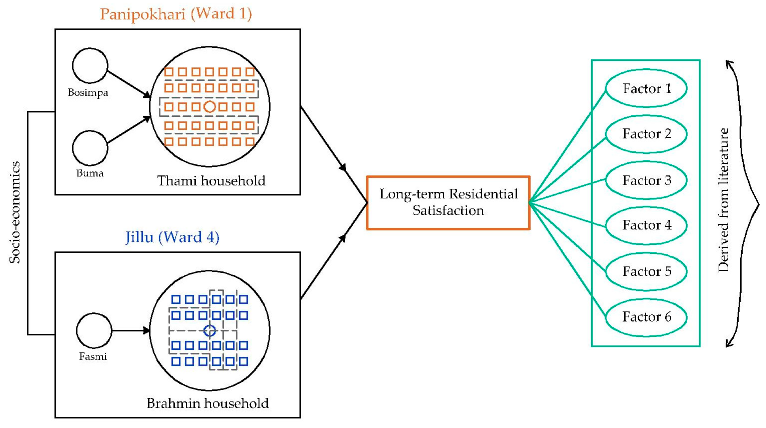 Architecture 05 00017 g001