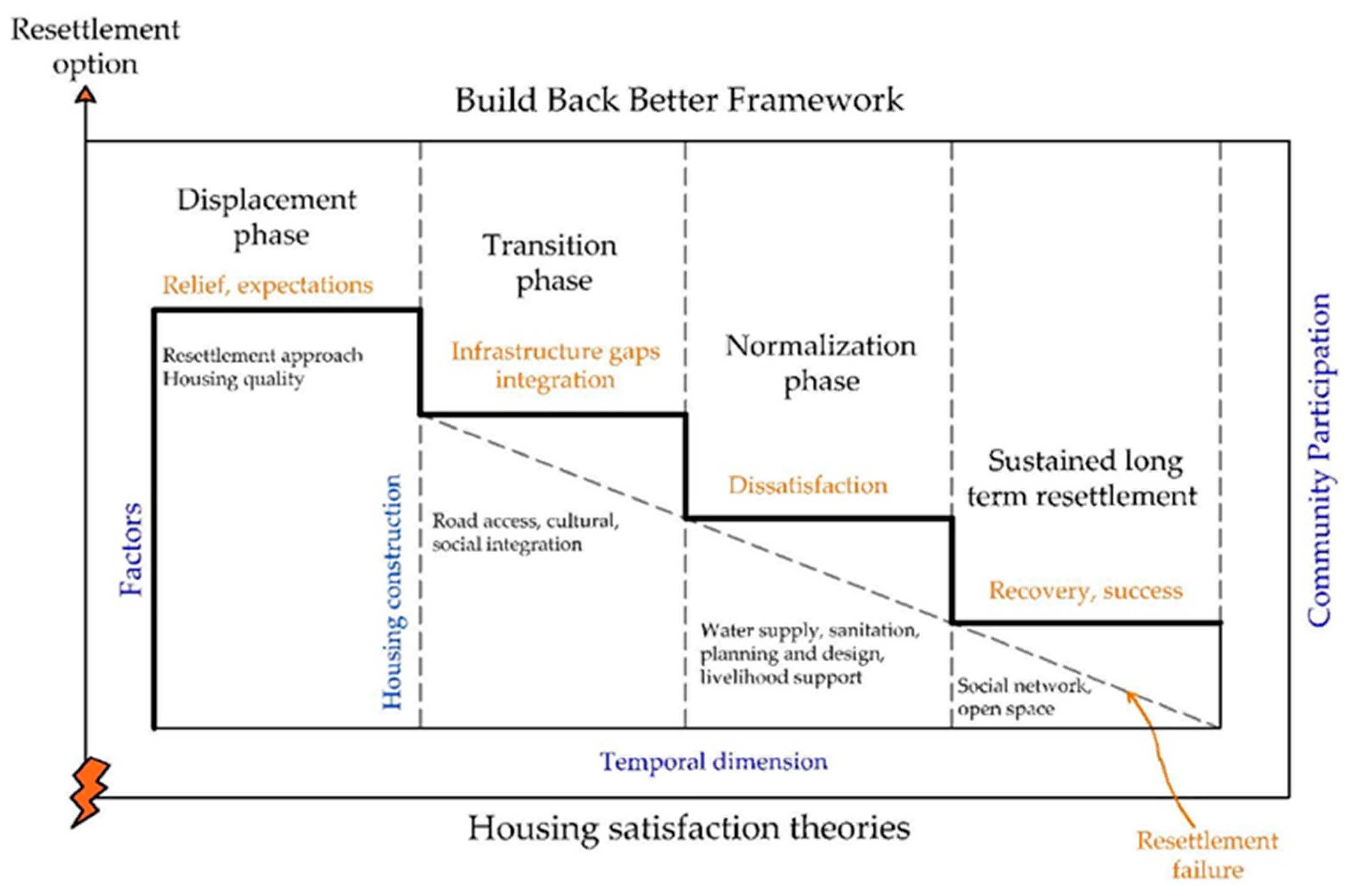 Architecture 05 00017 g002