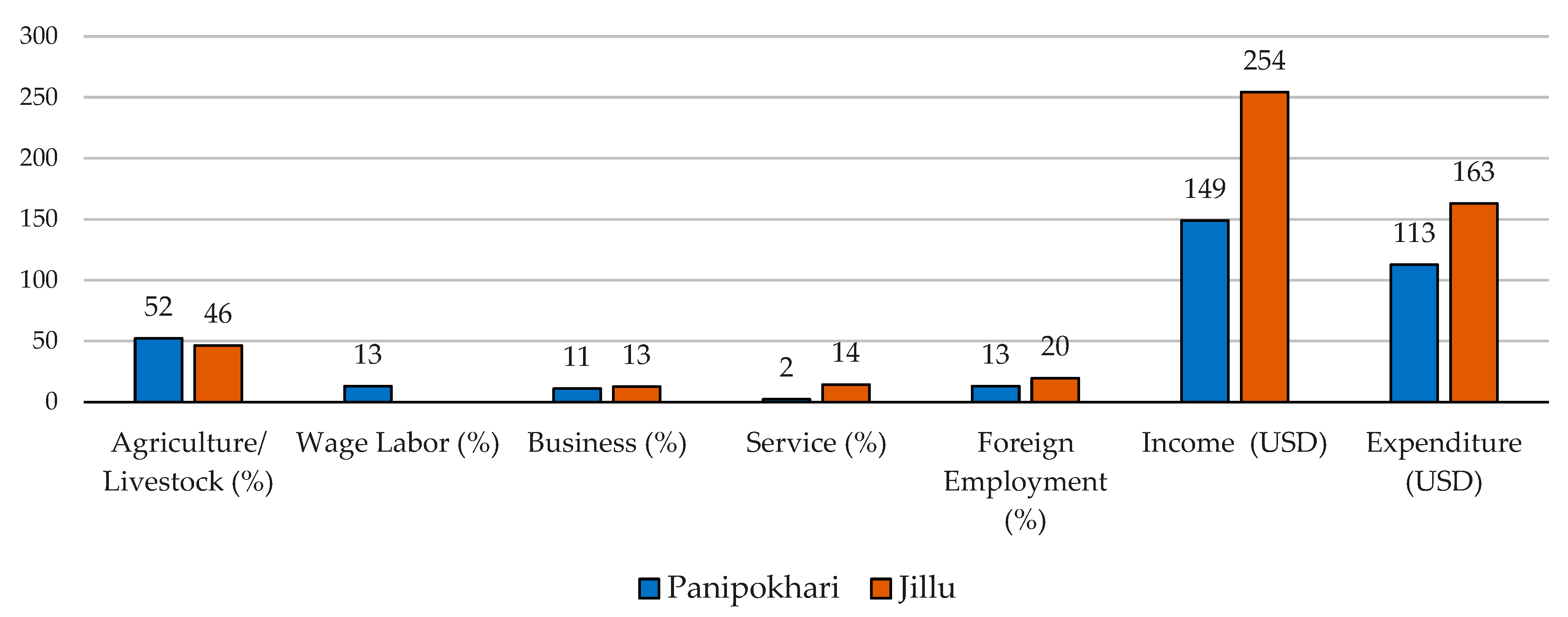 Architecture 05 00017 g005