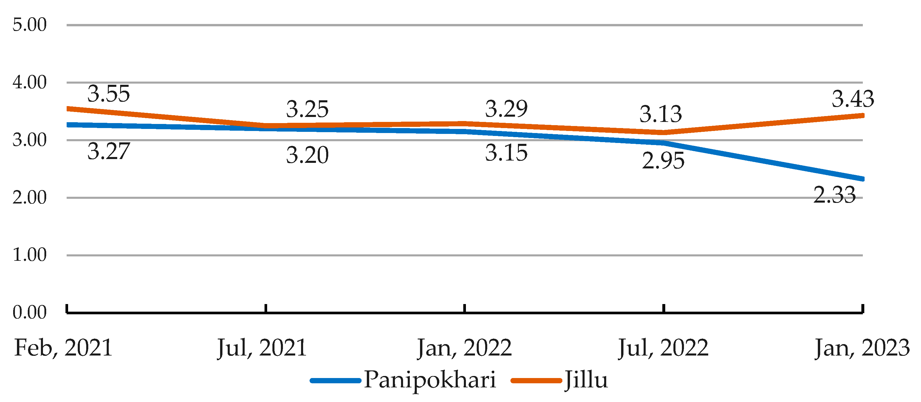 Architecture 05 00017 g006