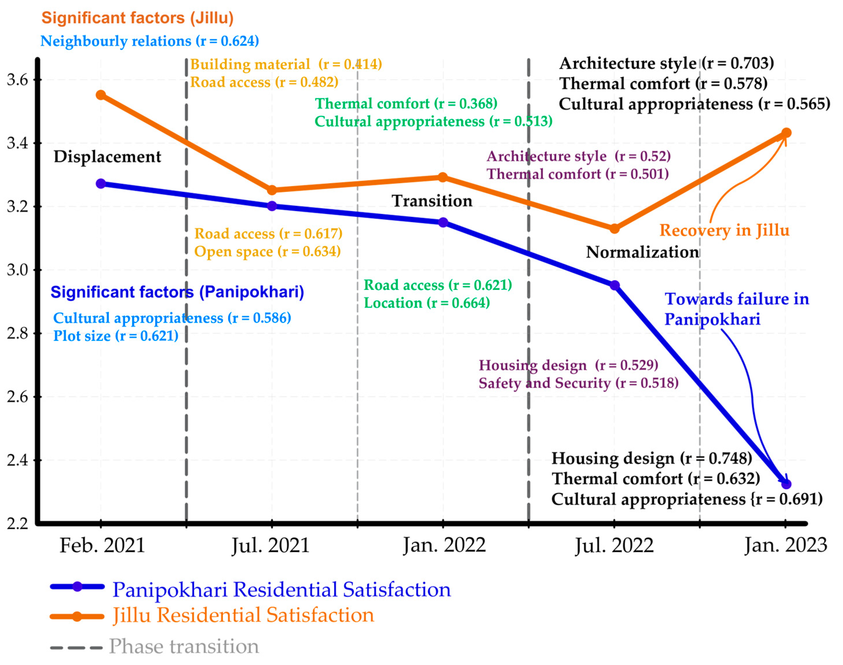 Architecture 05 00017 g007