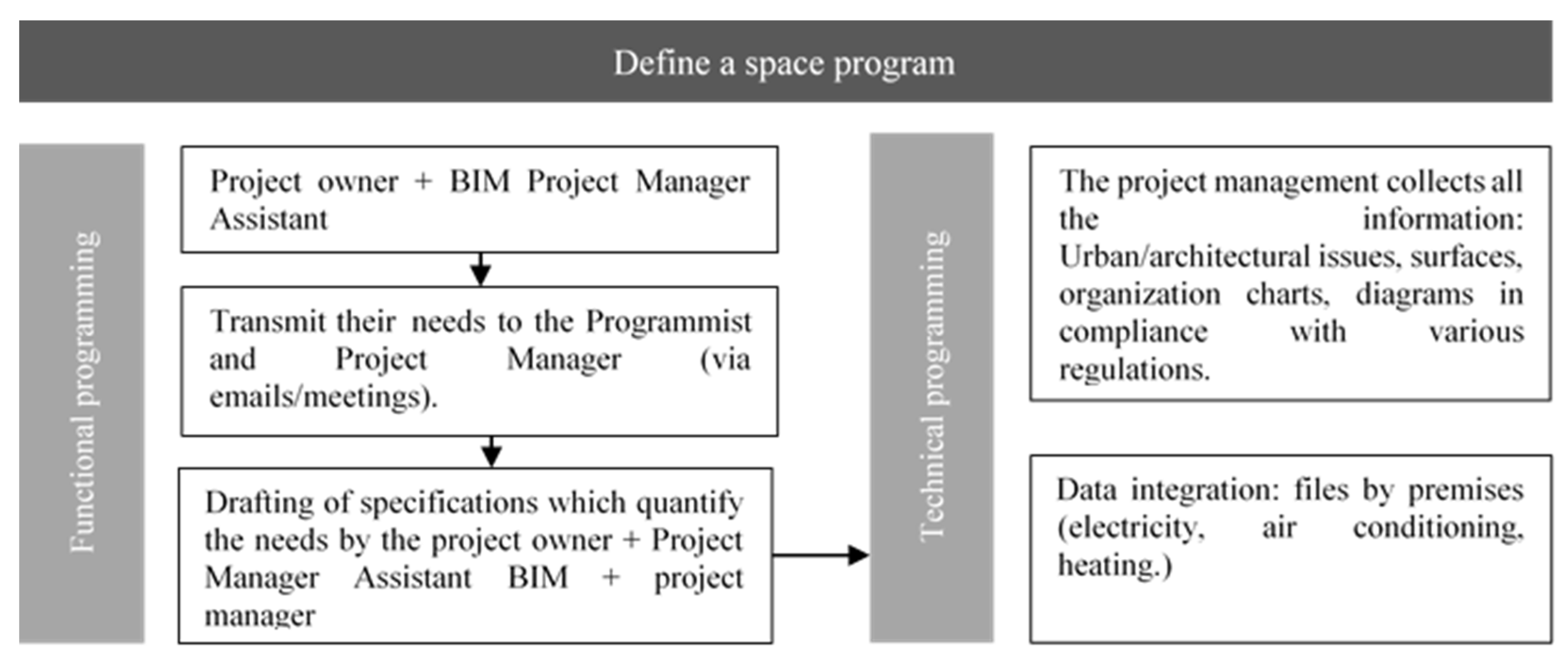 Architecture 05 00019 g002