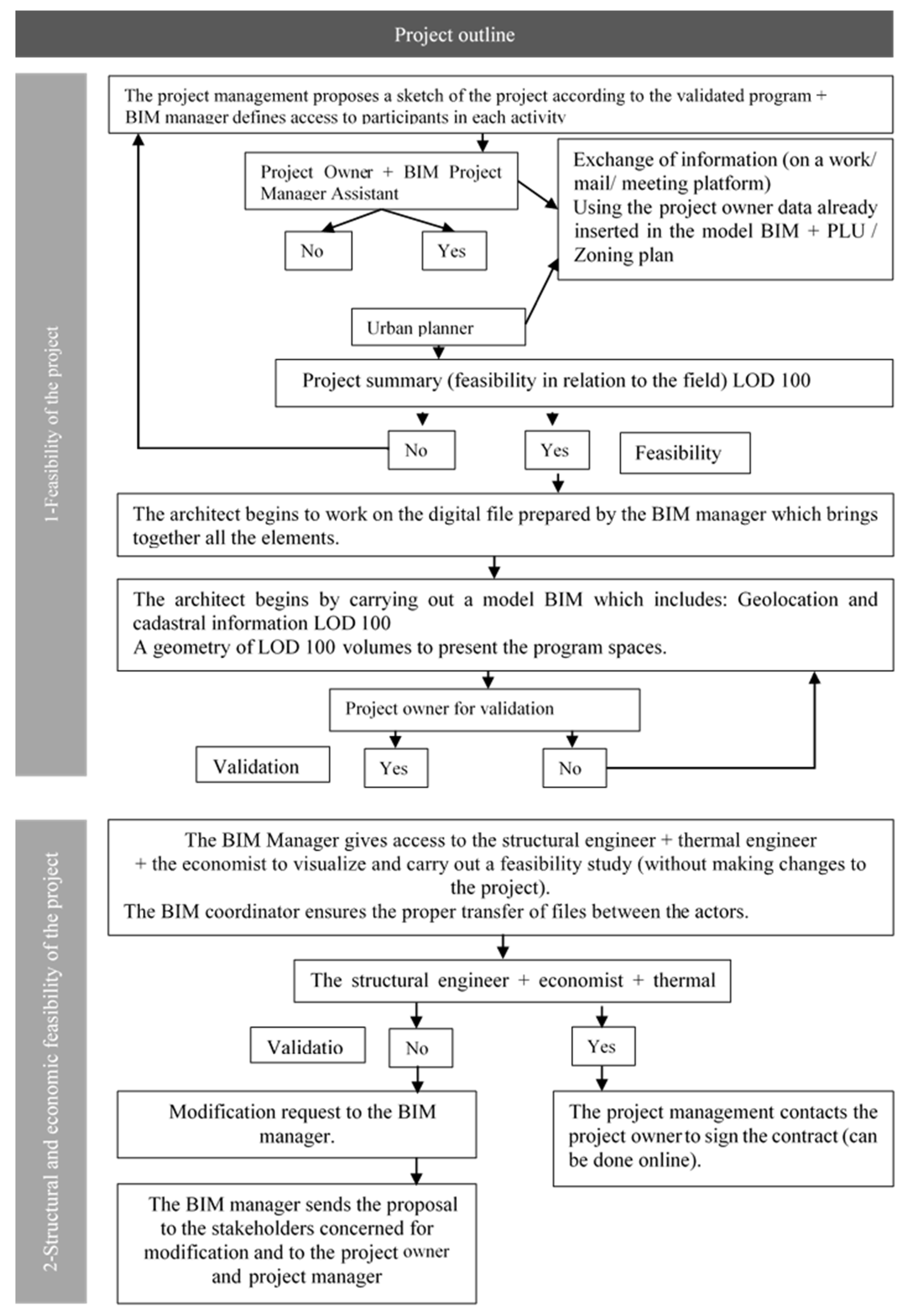 Architecture 05 00019 g003