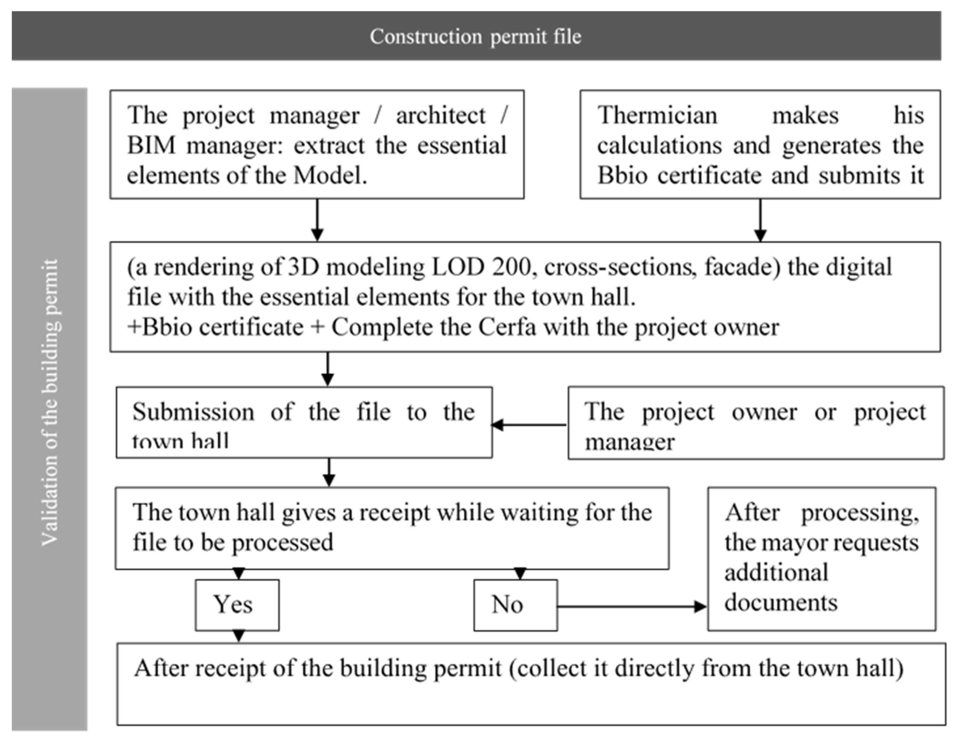 Architecture 05 00019 g006