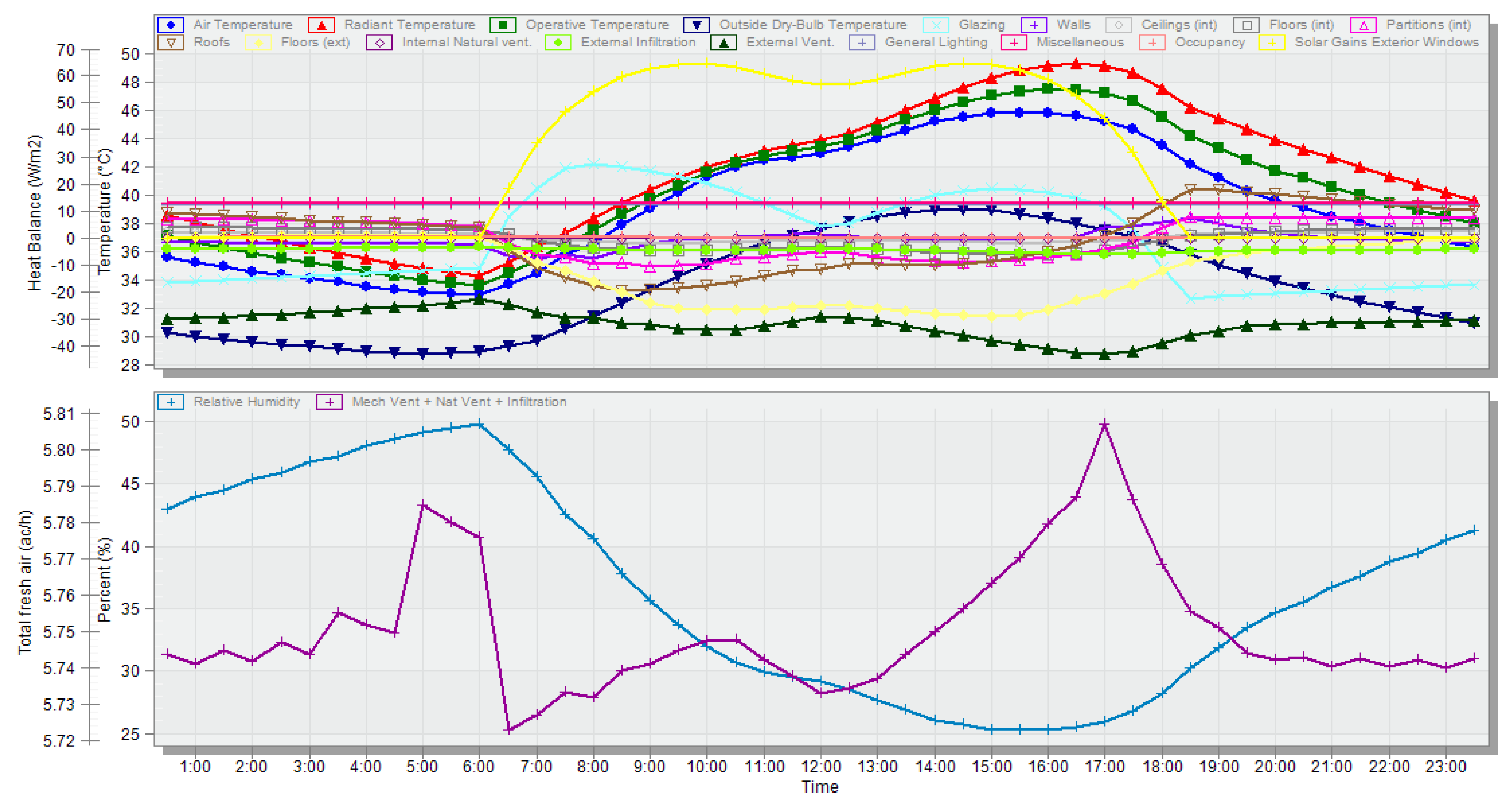 Architecture 05 00021 g017