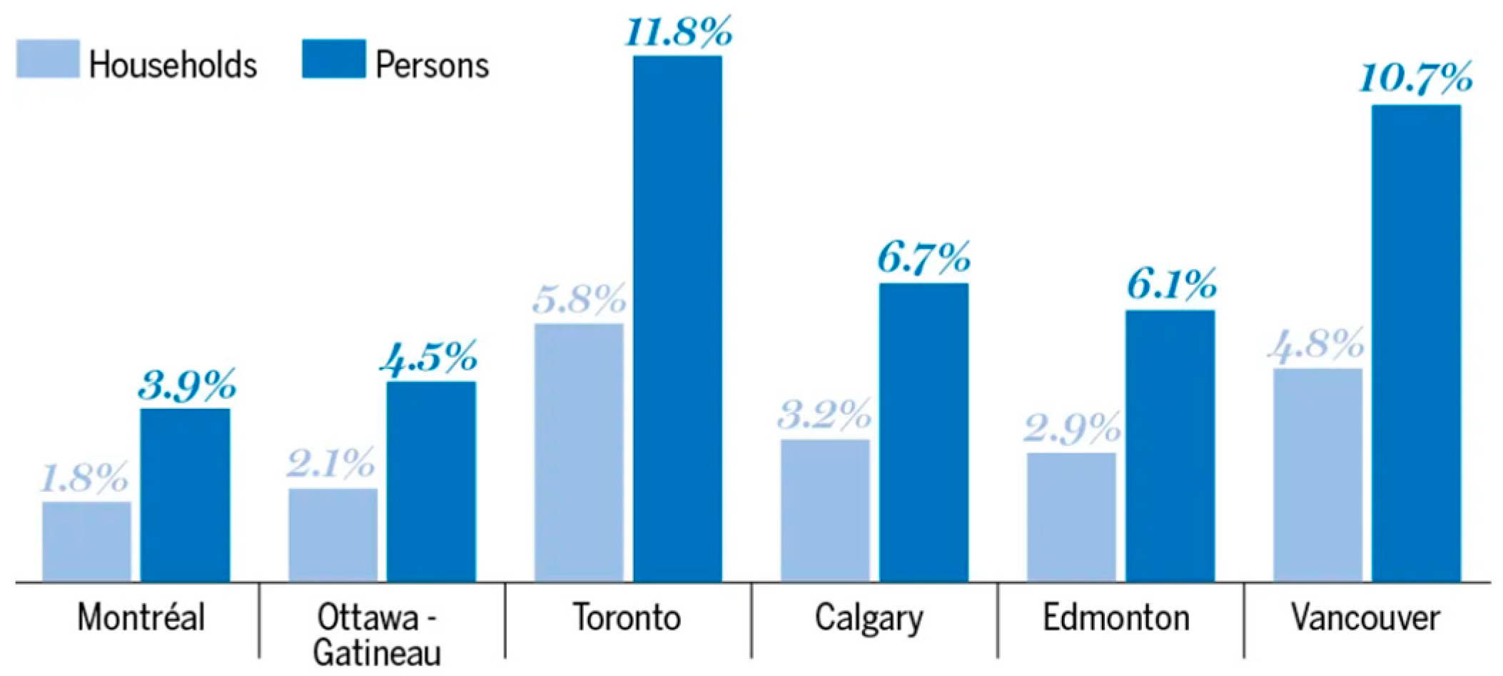 Architecture 05 00022 g003