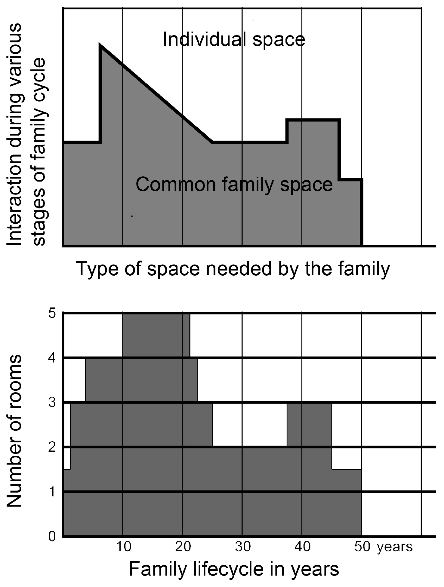Architecture 05 00022 g004