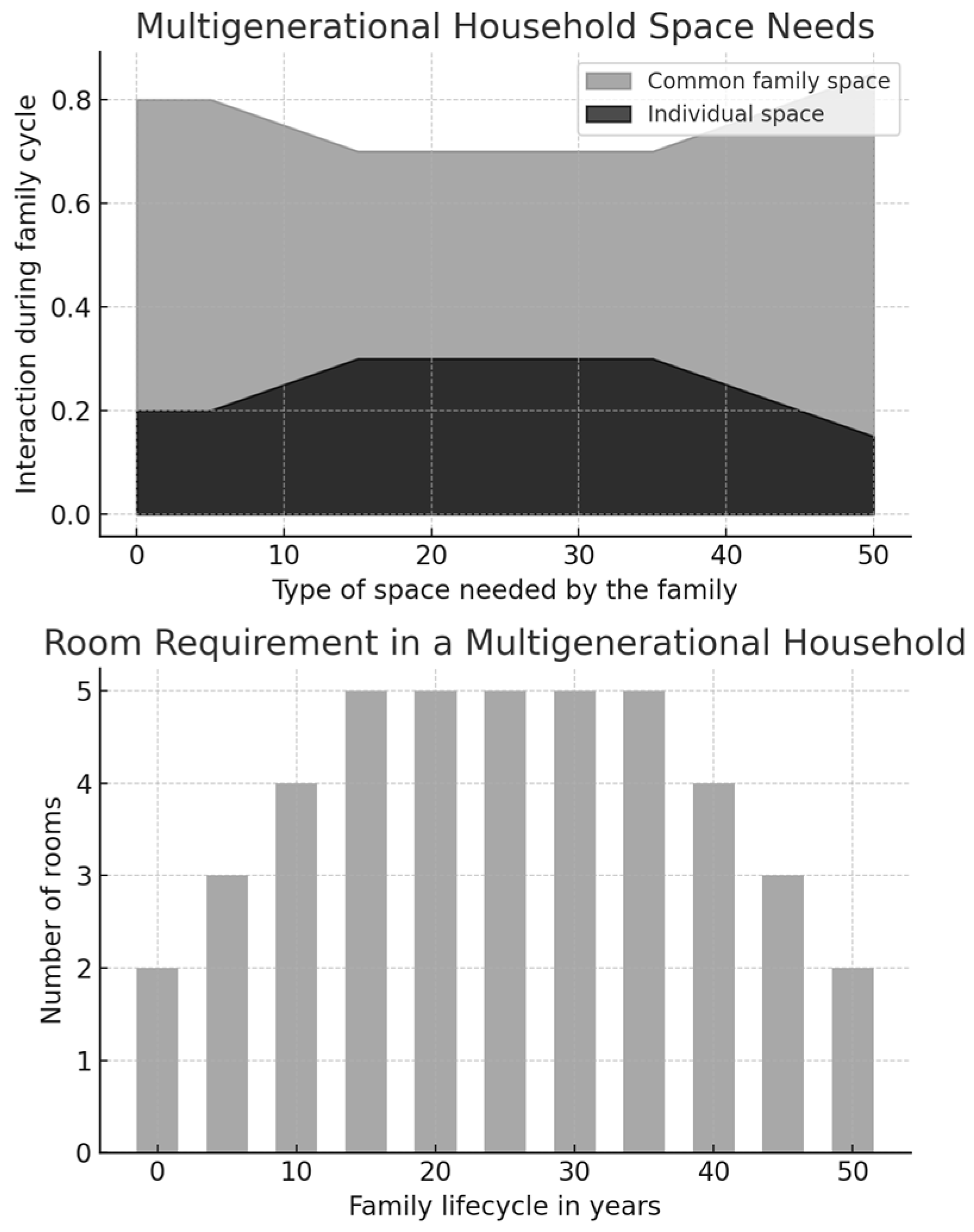 Architecture 05 00022 g005